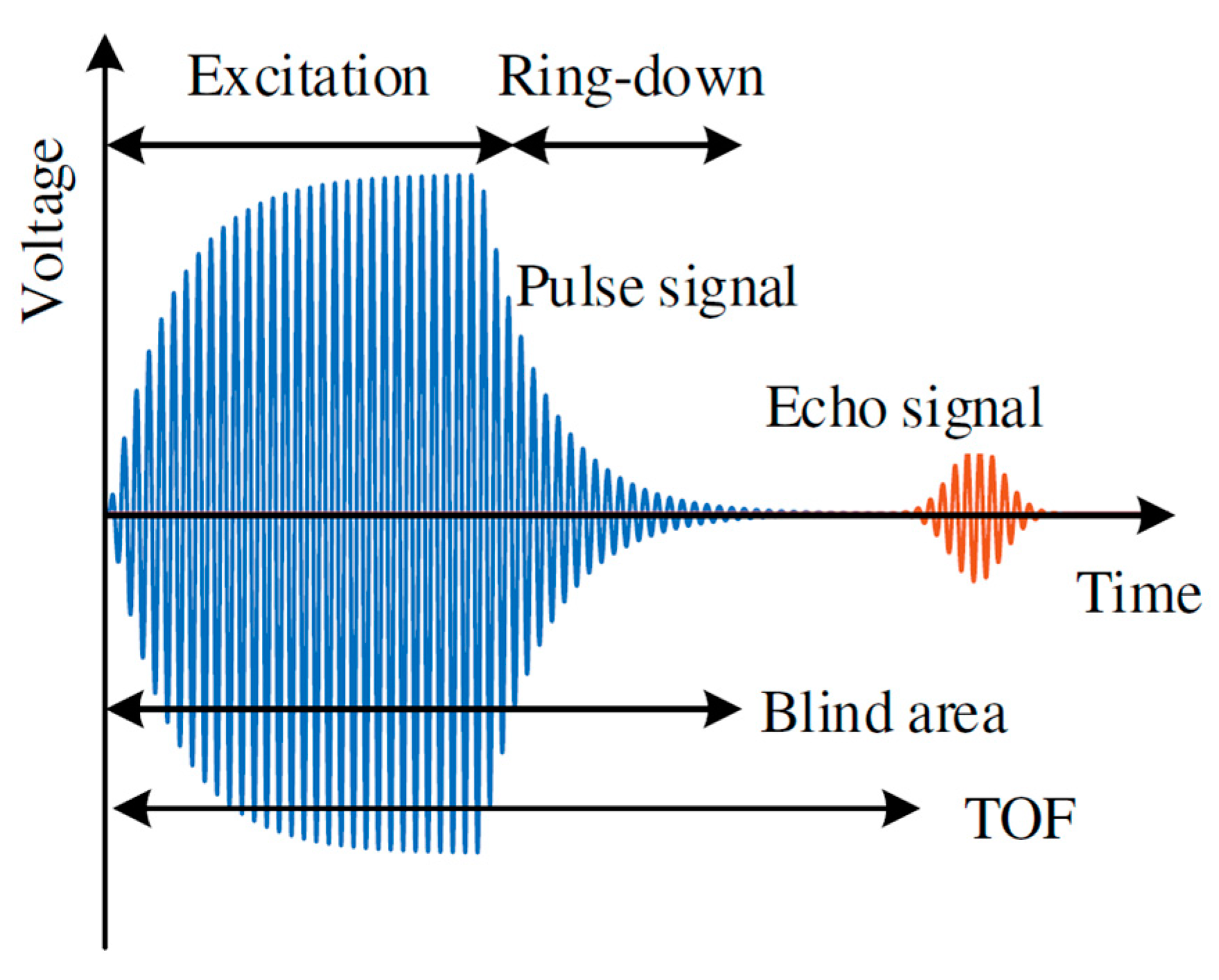 Micromachines 14 00374 g014