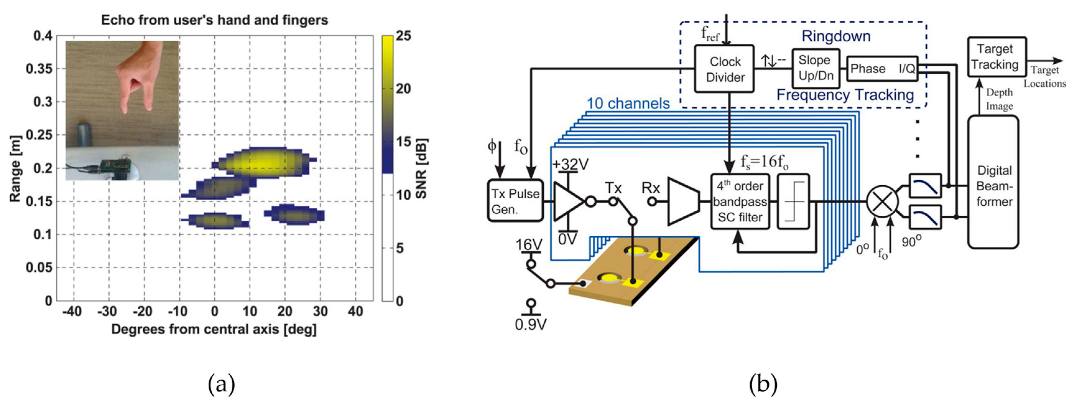 Micromachines 14 00374 g021