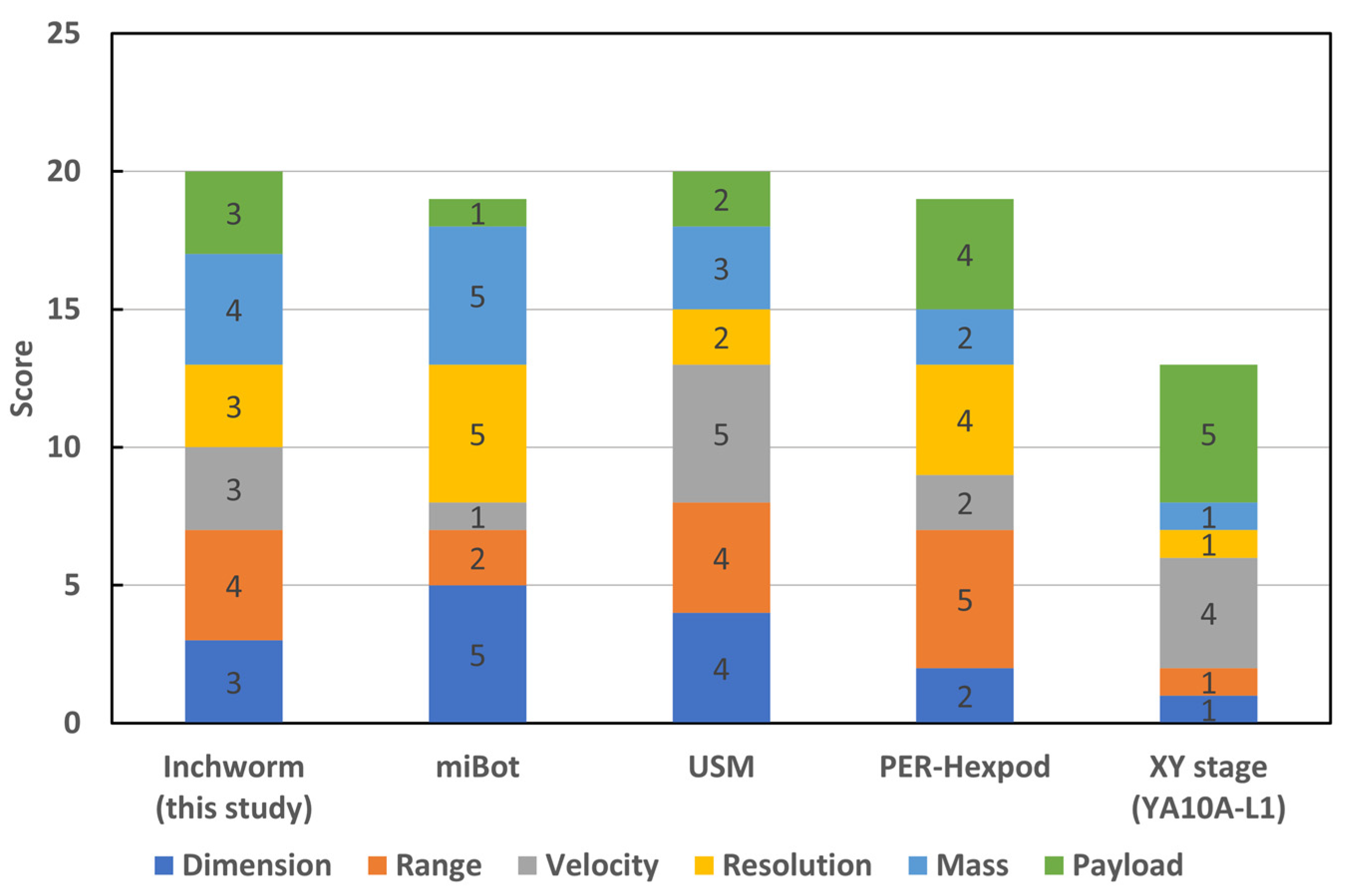 Micromachines 14 00375 g001