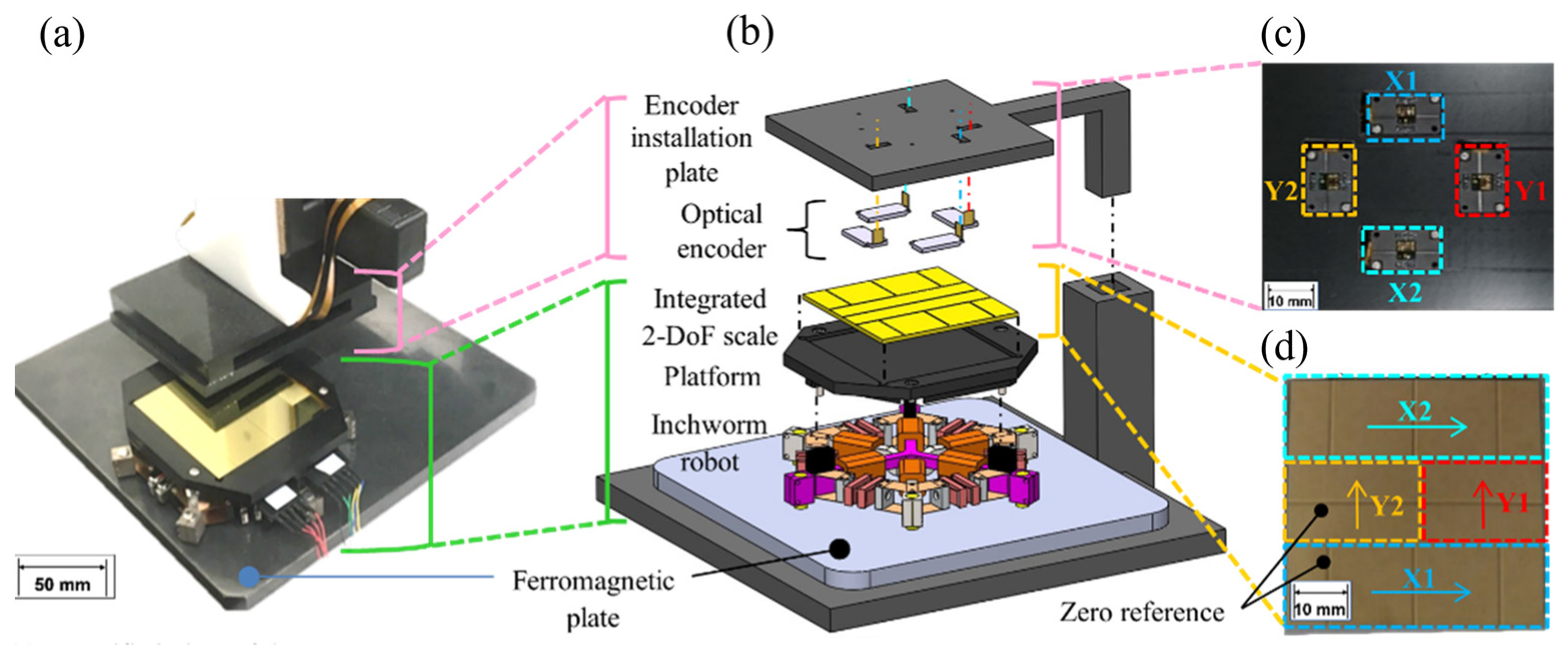 Micromachines 14 00375 g003