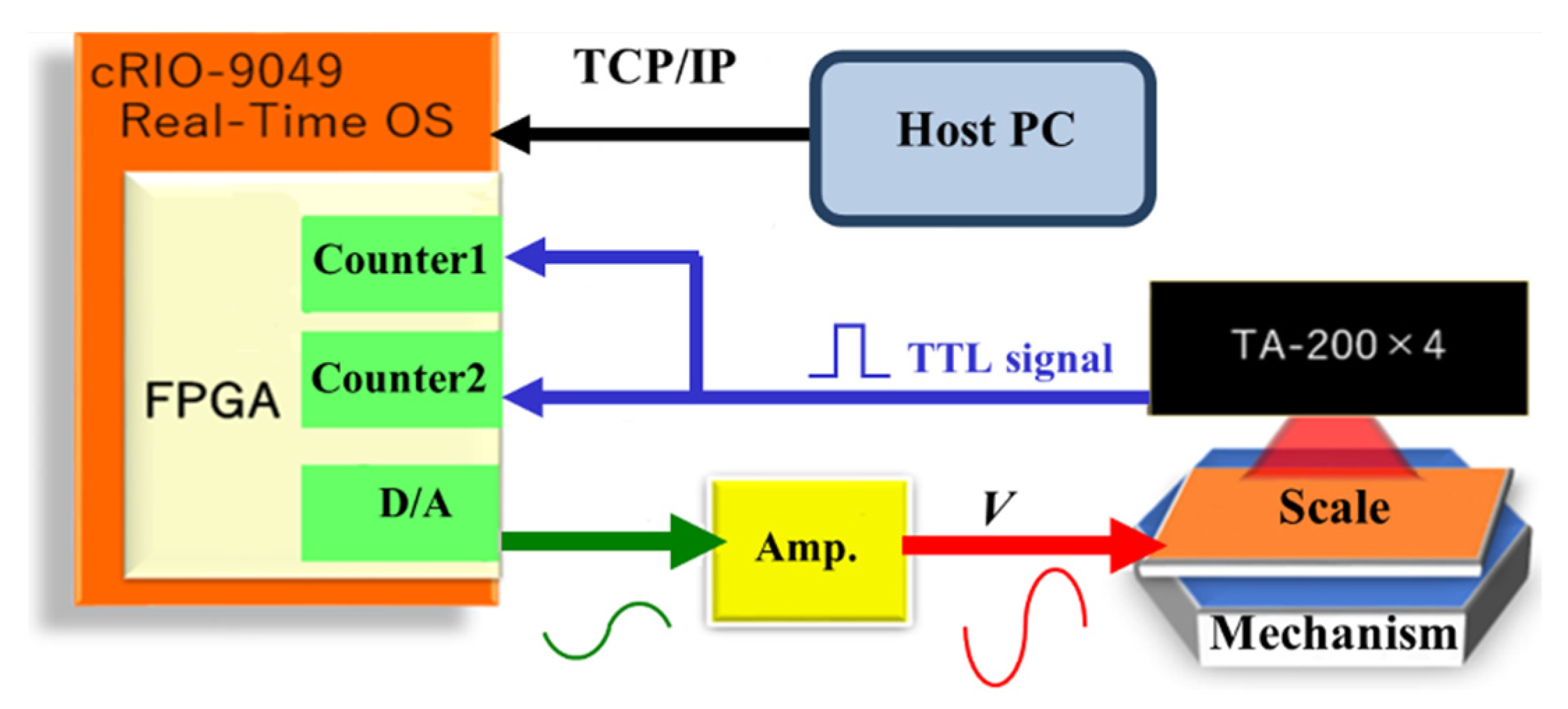 Micromachines 14 00375 g004