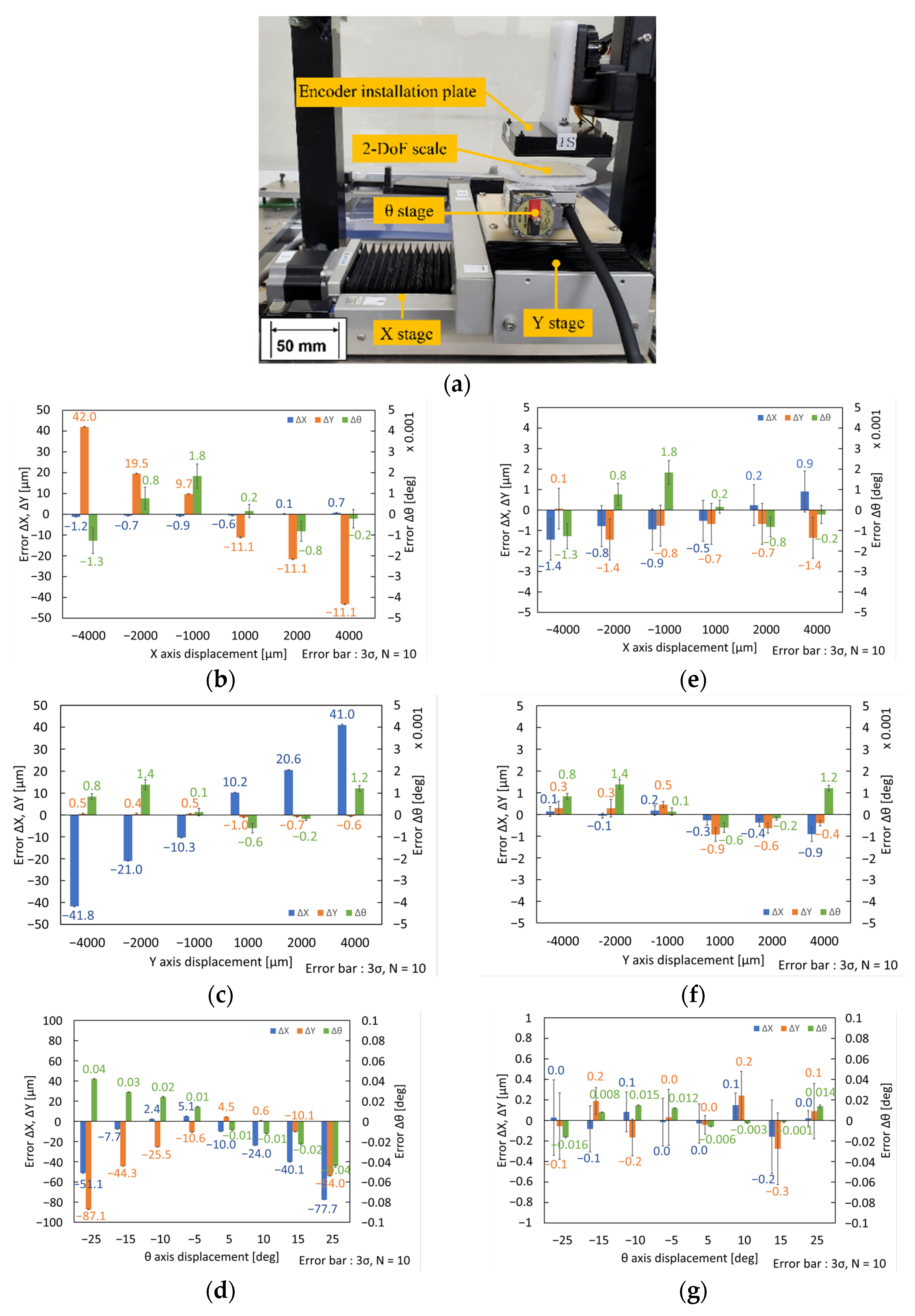 Micromachines 14 00375 g006