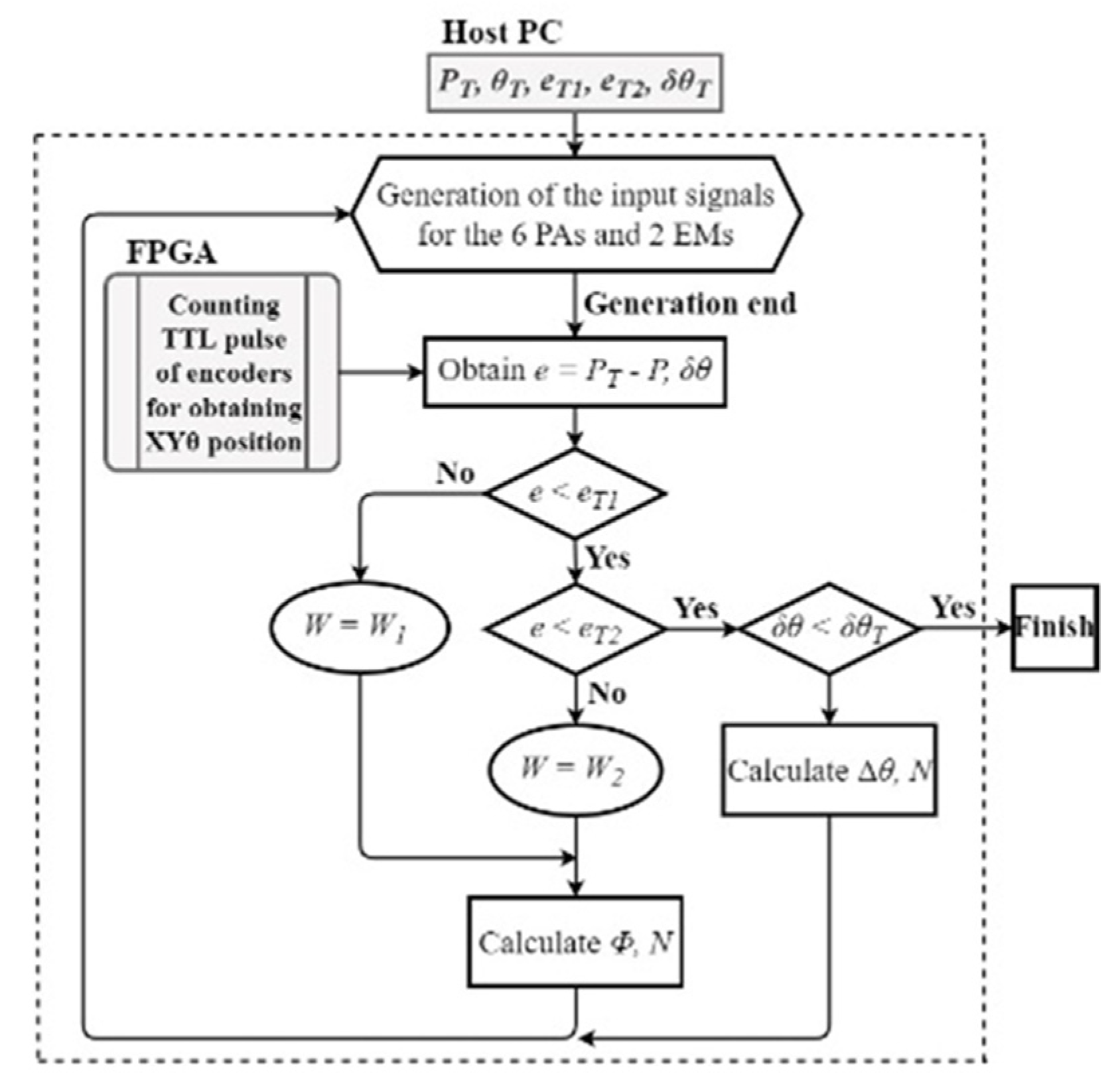 Micromachines 14 00375 g007