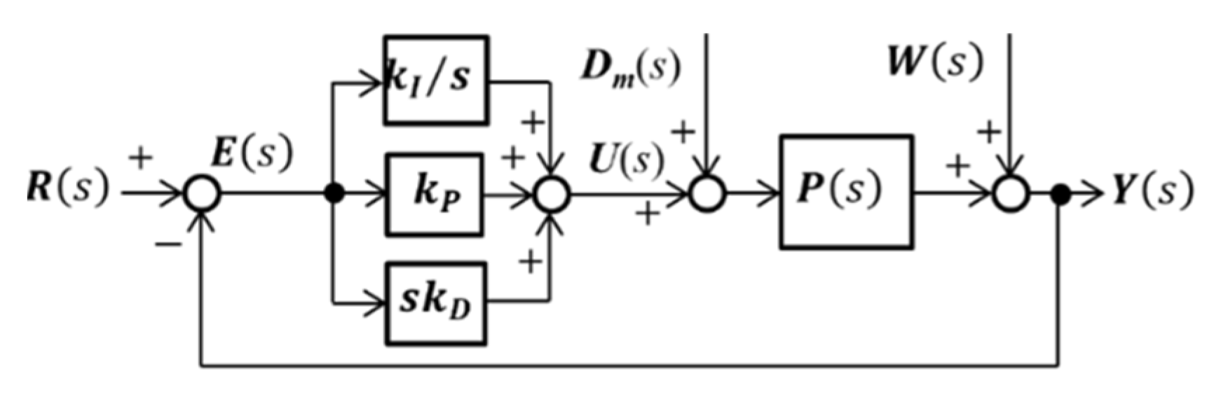 Micromachines 14 00375 g009