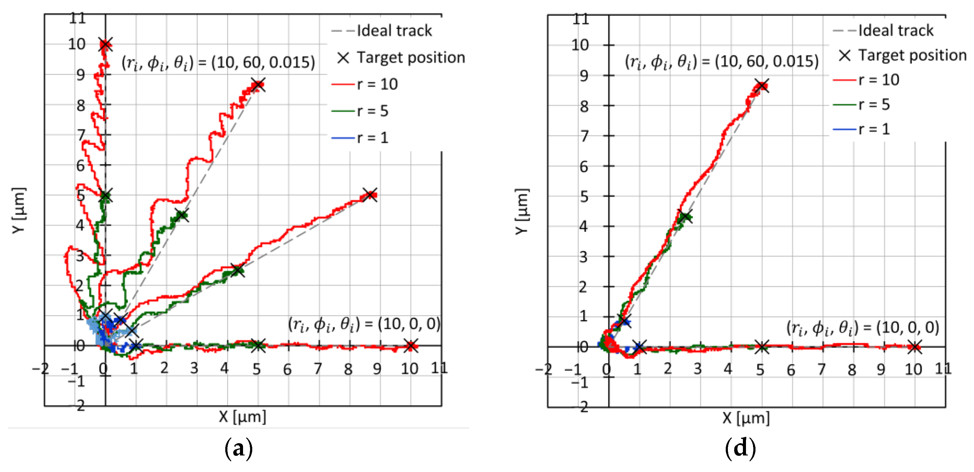 Micromachines 14 00375 g010a