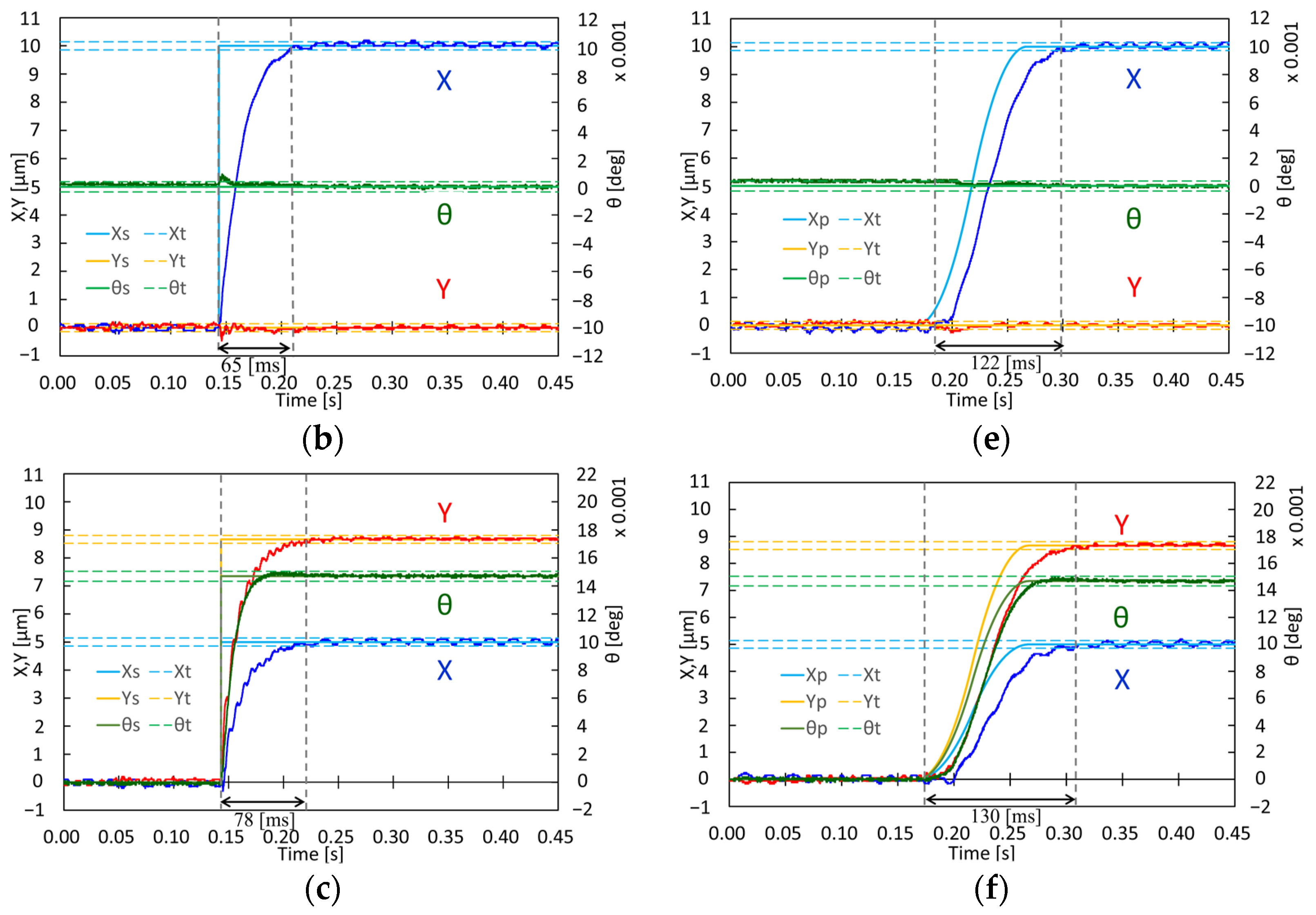 Micromachines 14 00375 g010b