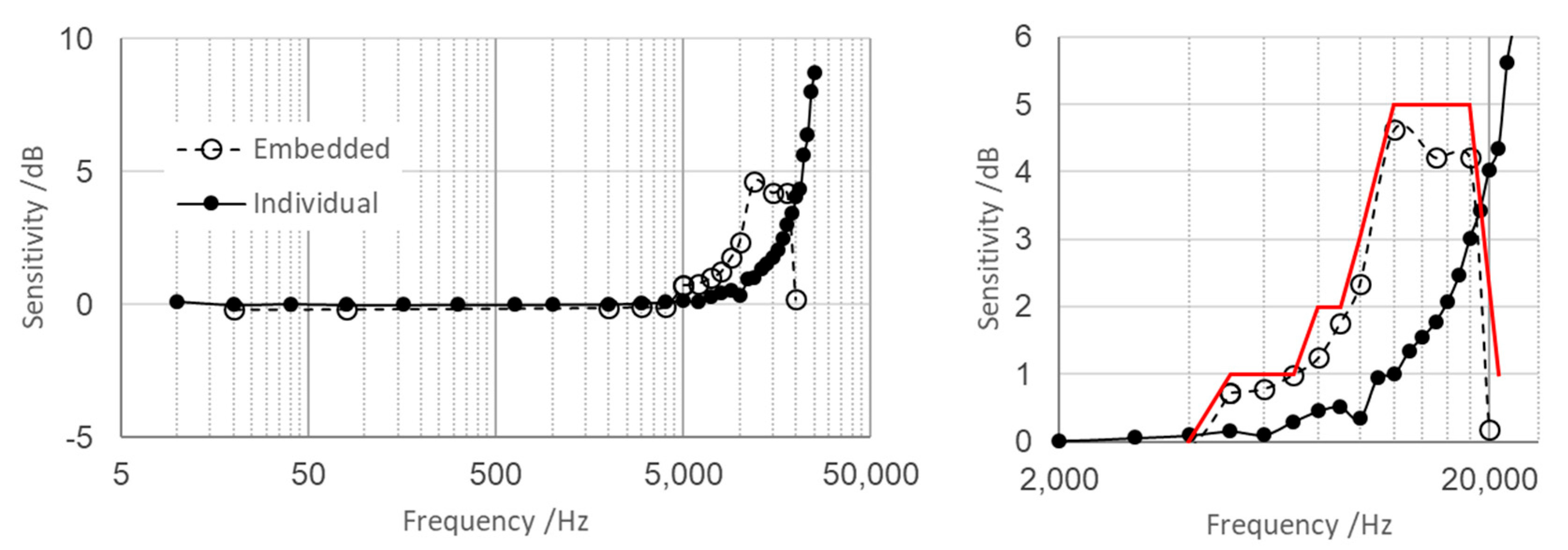 Micromachines 14 00376 g008