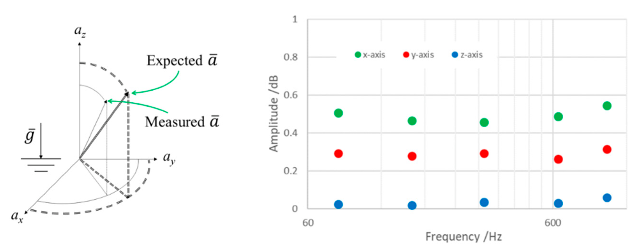 Micromachines 14 00376 g011
