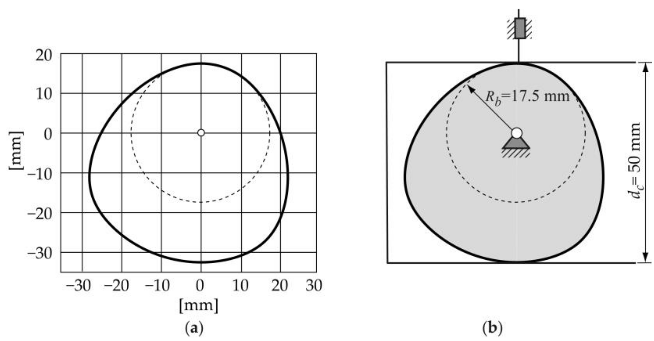 Micromachines 14 00377 g006 550