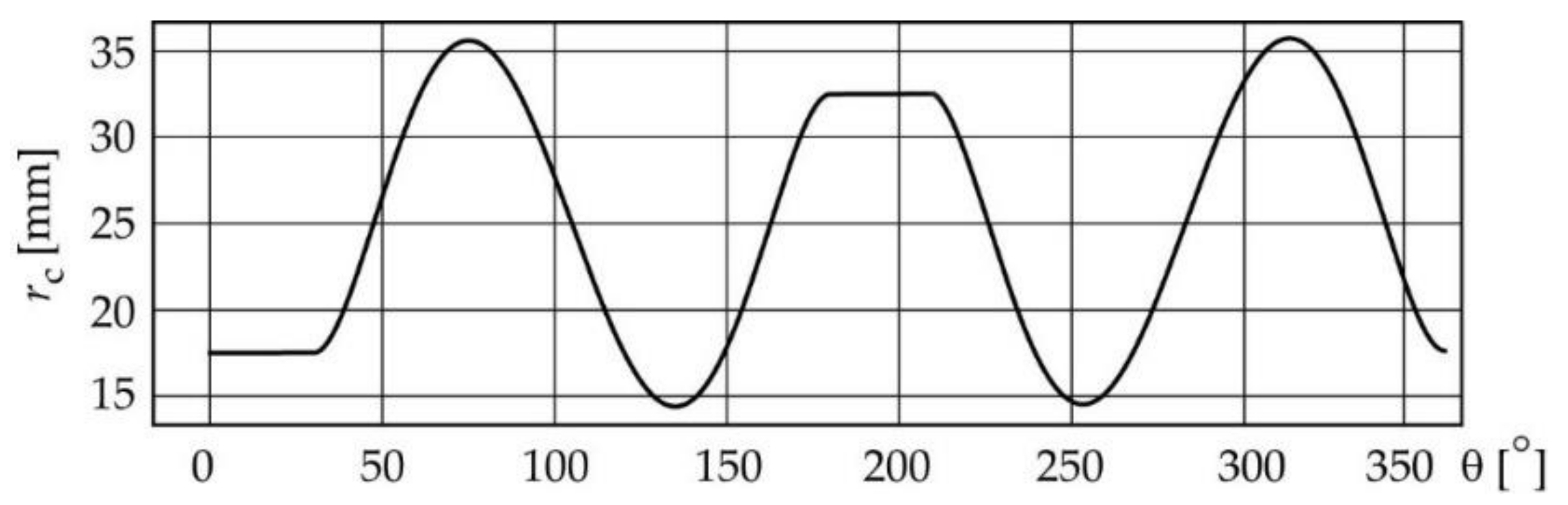 Micromachines 14 00377 g007 550