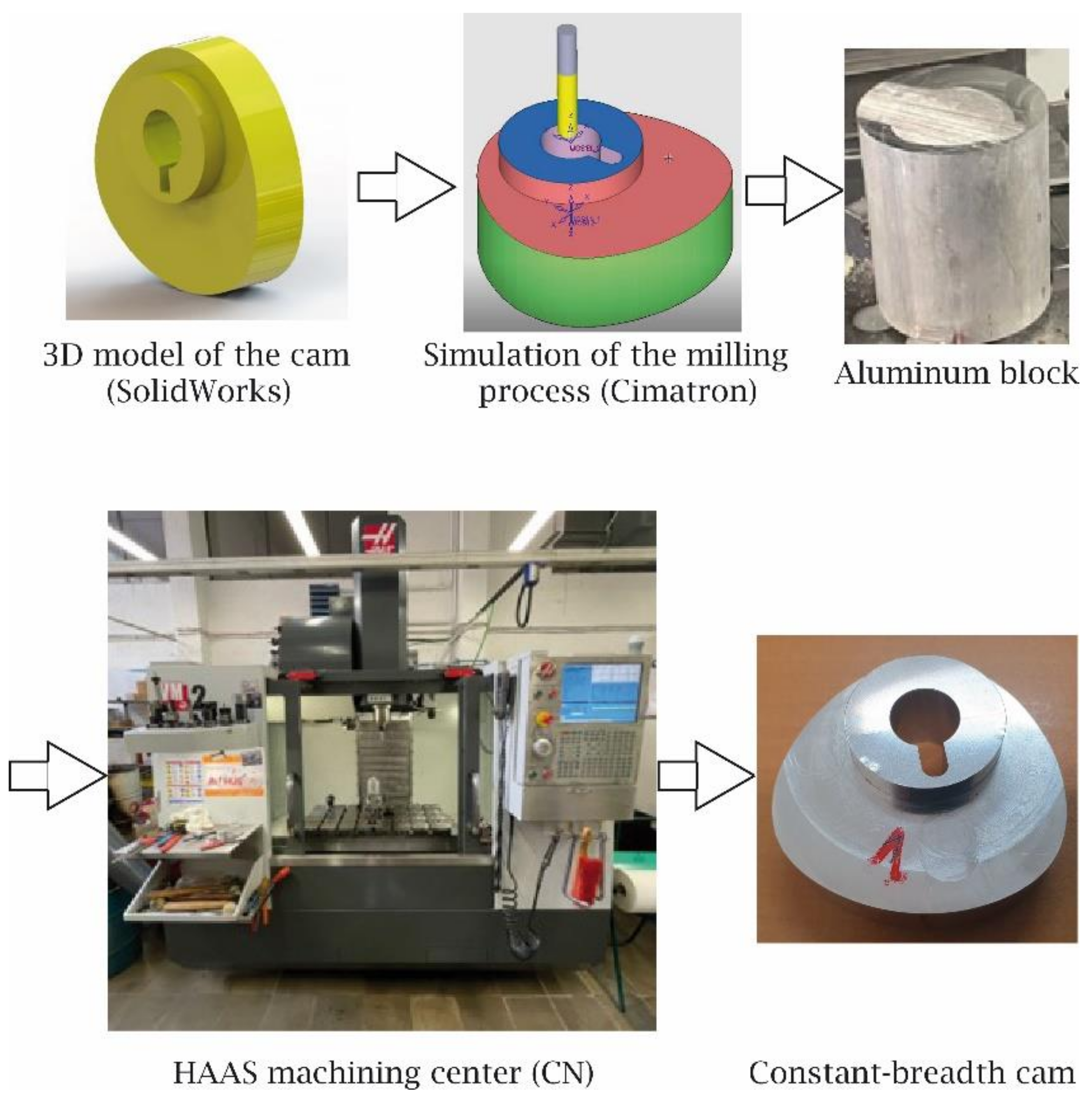 Micromachines 14 00377 g012 550