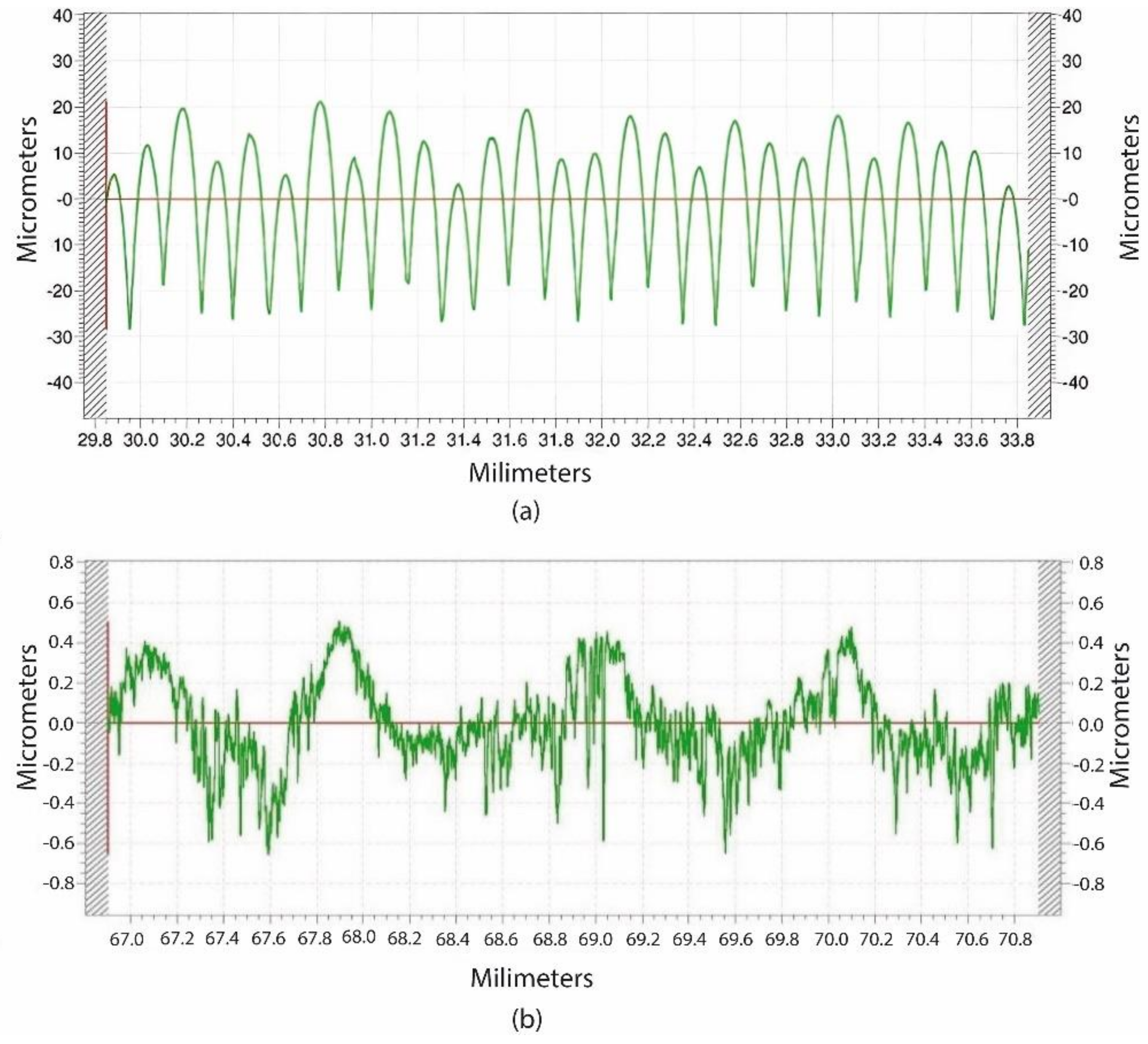 Micromachines 14 00377 g015 550