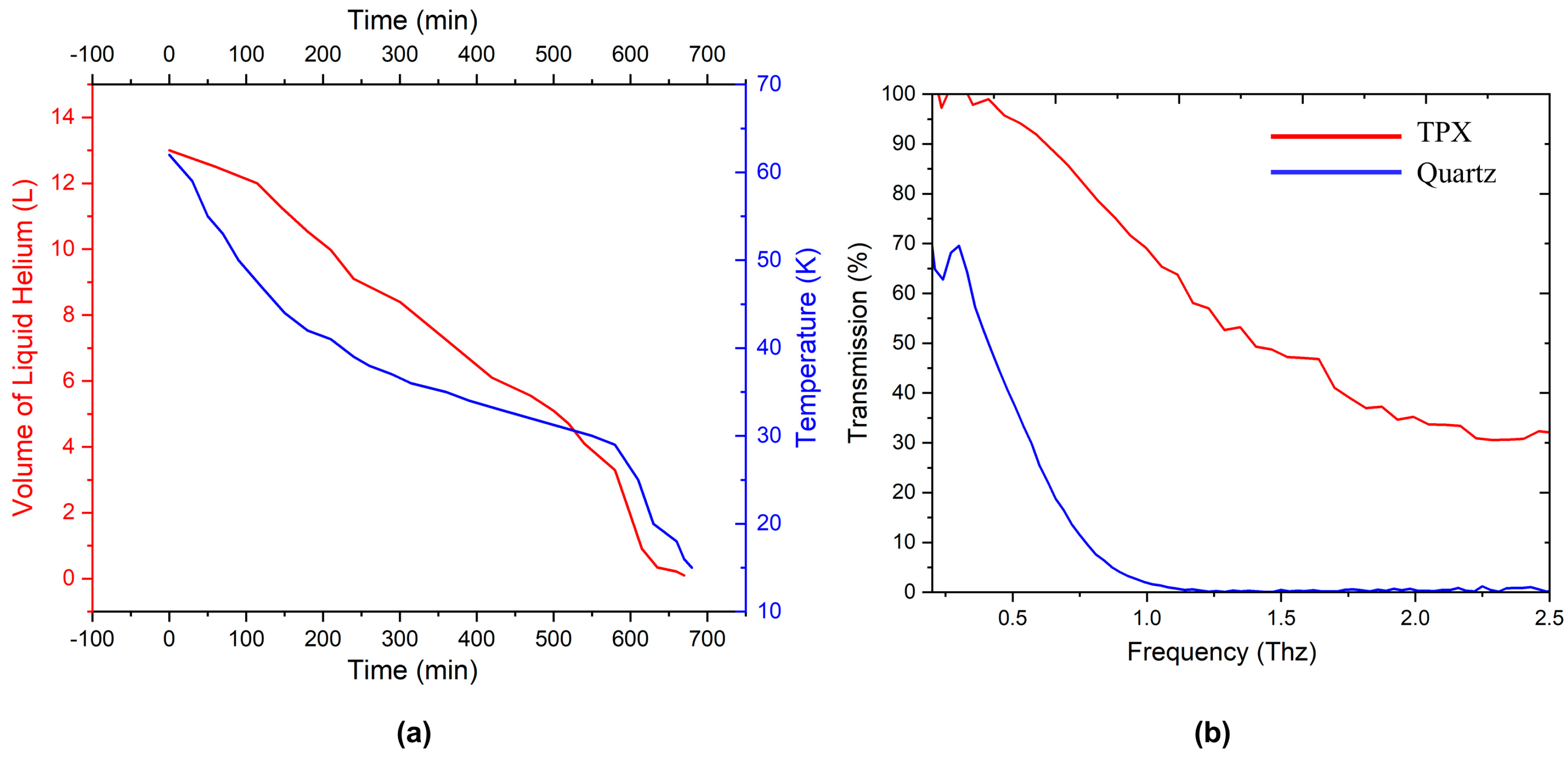 Micromachines 14 00378 g004