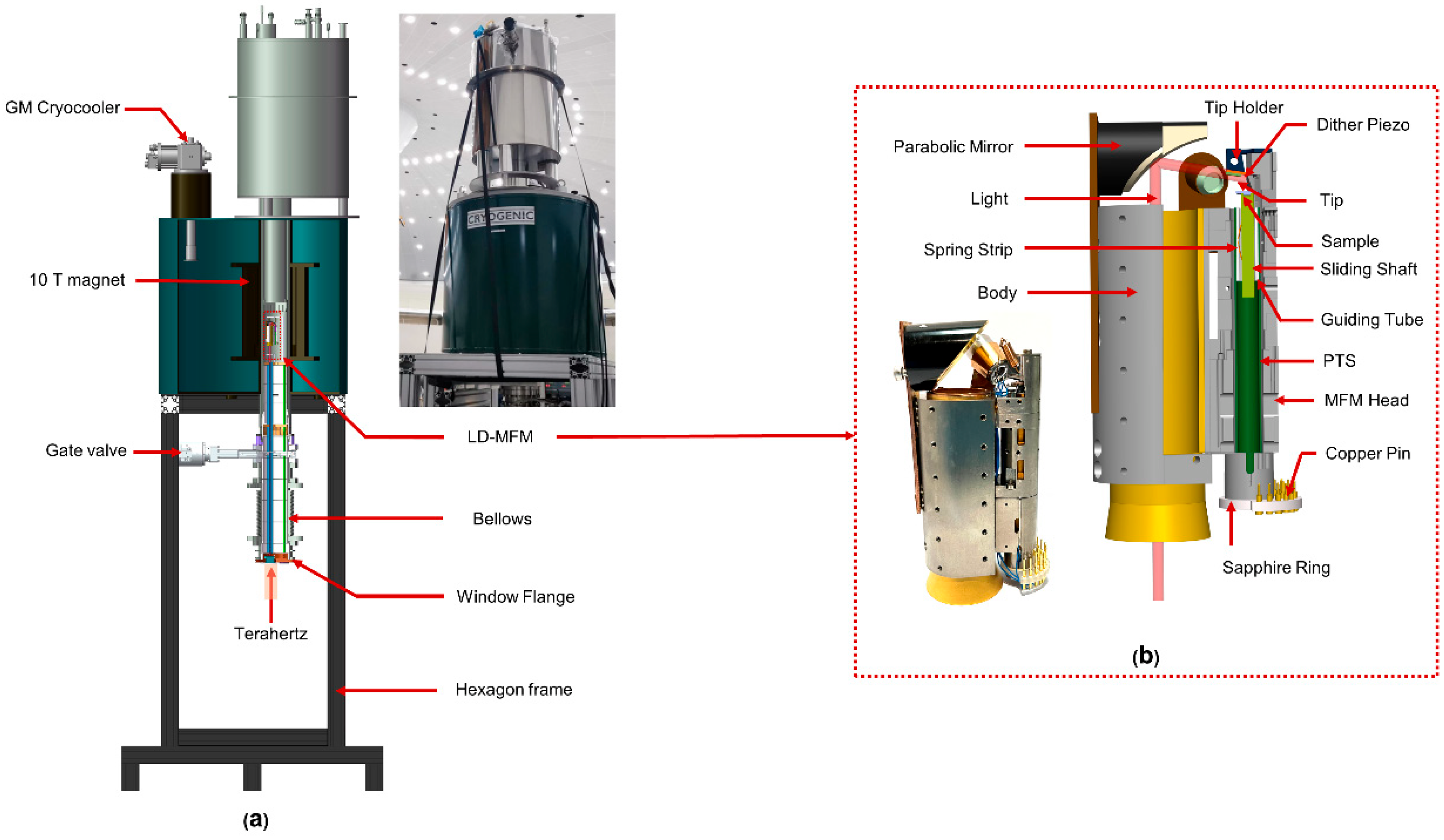Micromachines 14 00378 g005
