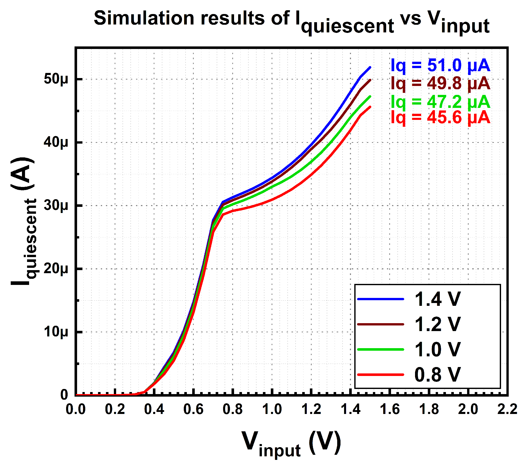Micromachines 14 00379 g006 550