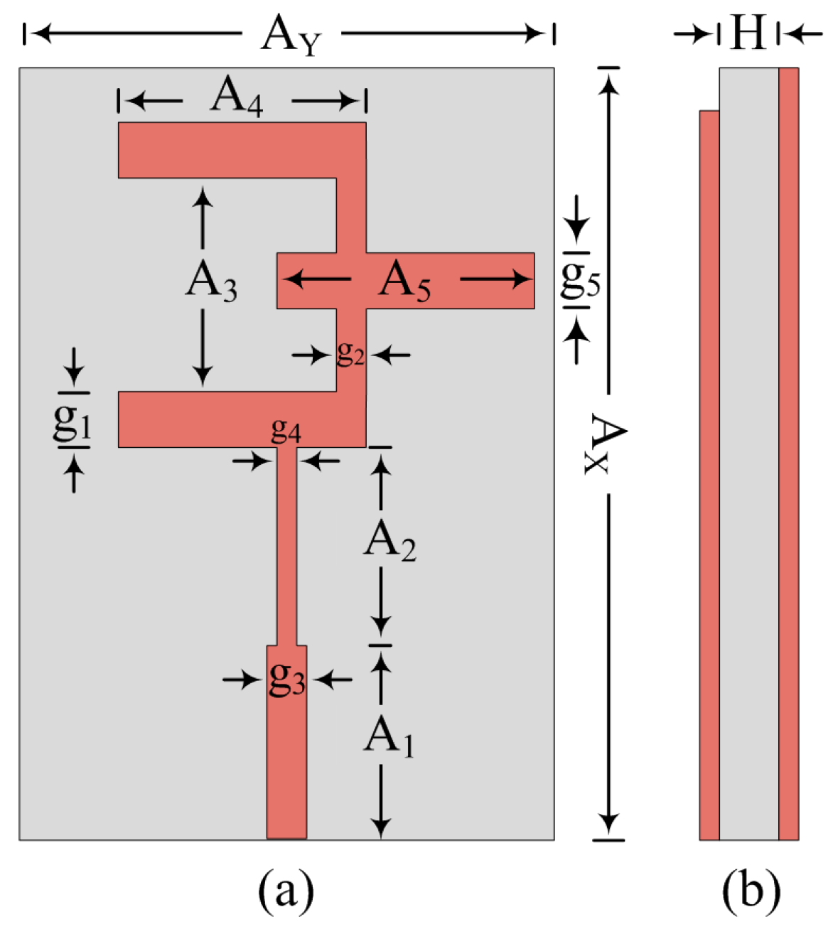 Micromachines Free FullText Design and Analysis of Circular