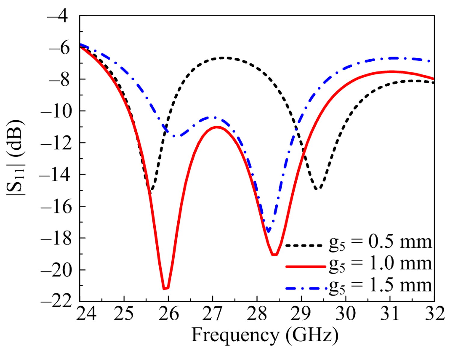 Micromachines 14 00380 g003