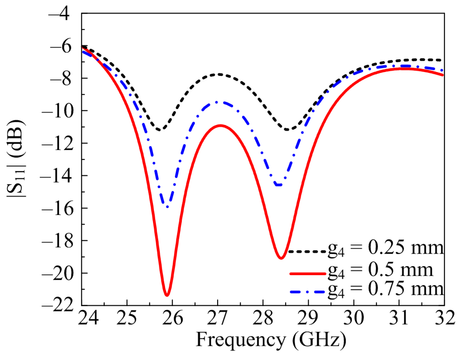 Micromachines 14 00380 g004