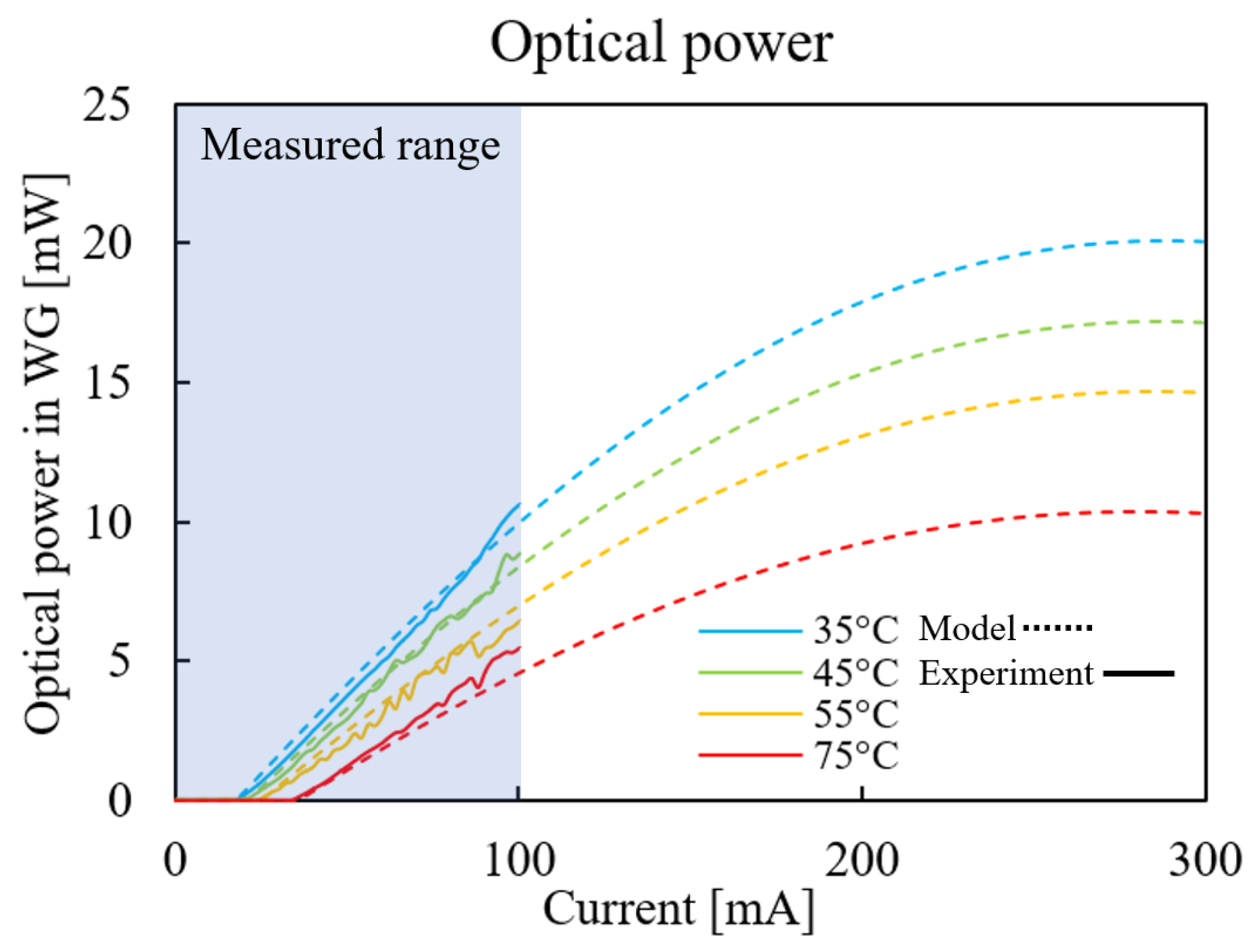 Micromachines 14 00381 g004 550