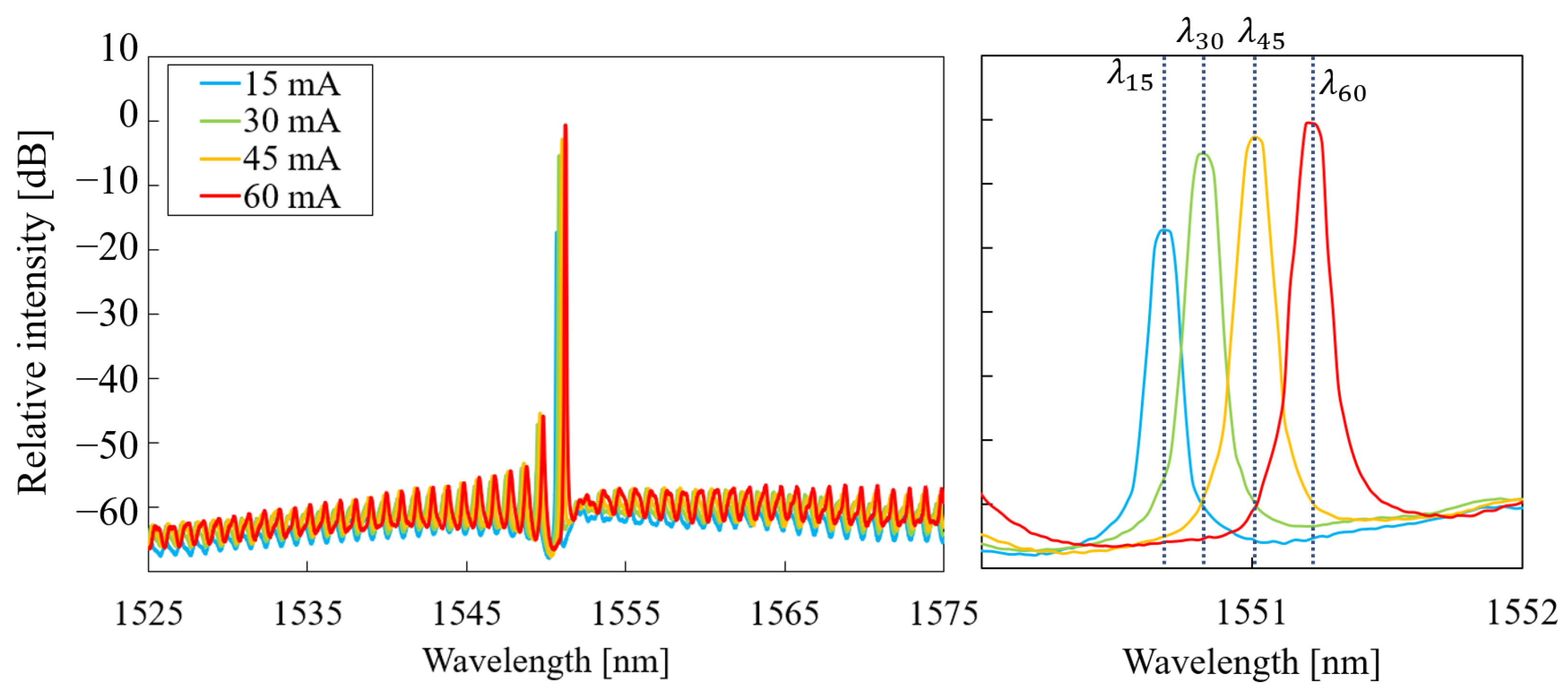 Micromachines 14 00381 g006 550