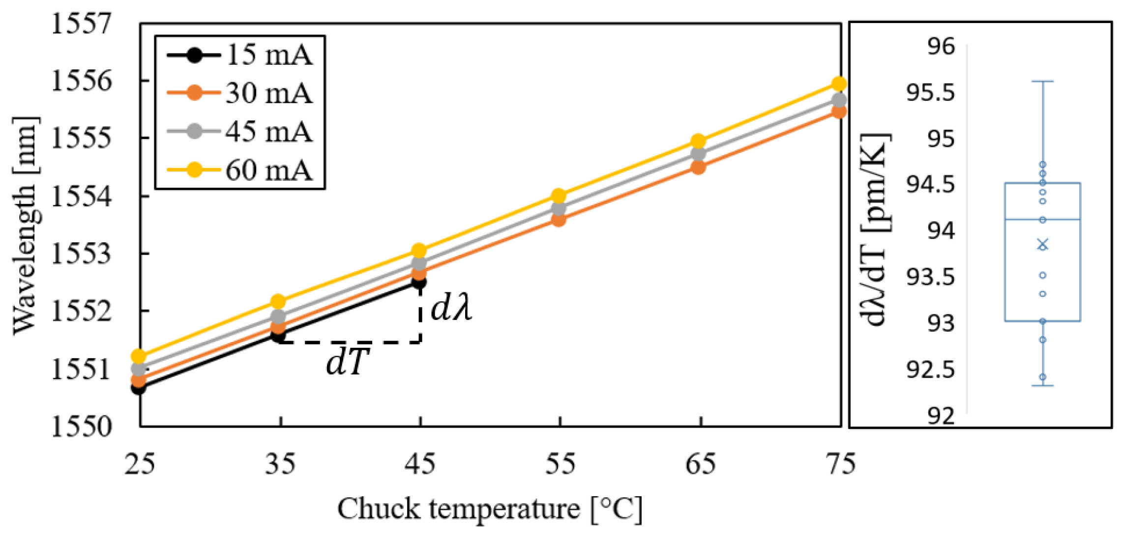 Micromachines 14 00381 g007 550