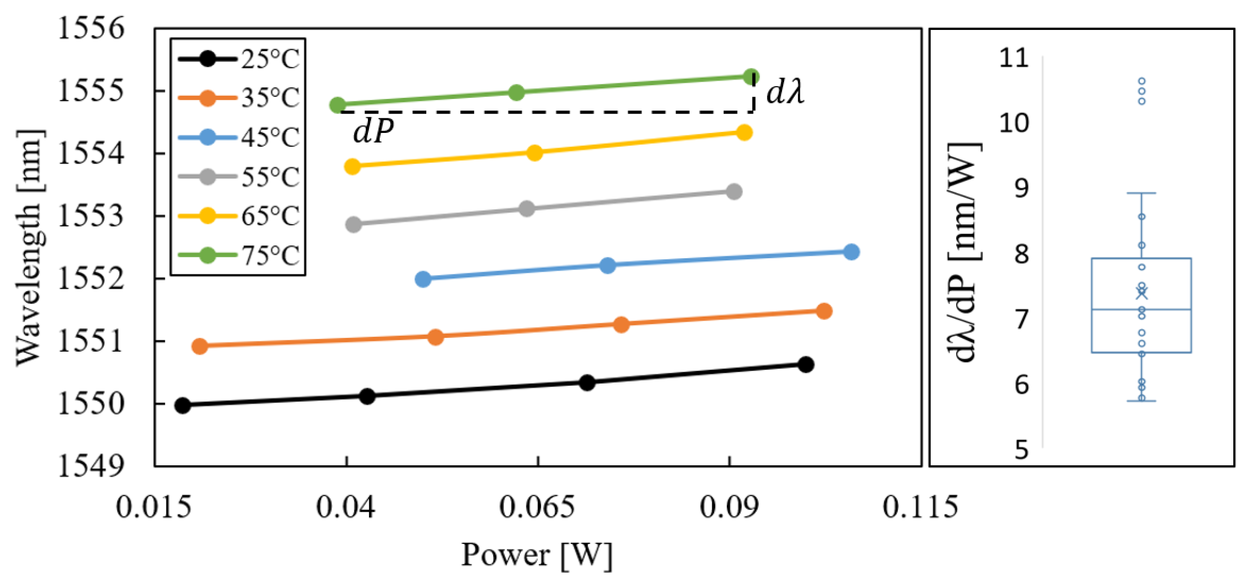 Micromachines 14 00381 g009 550