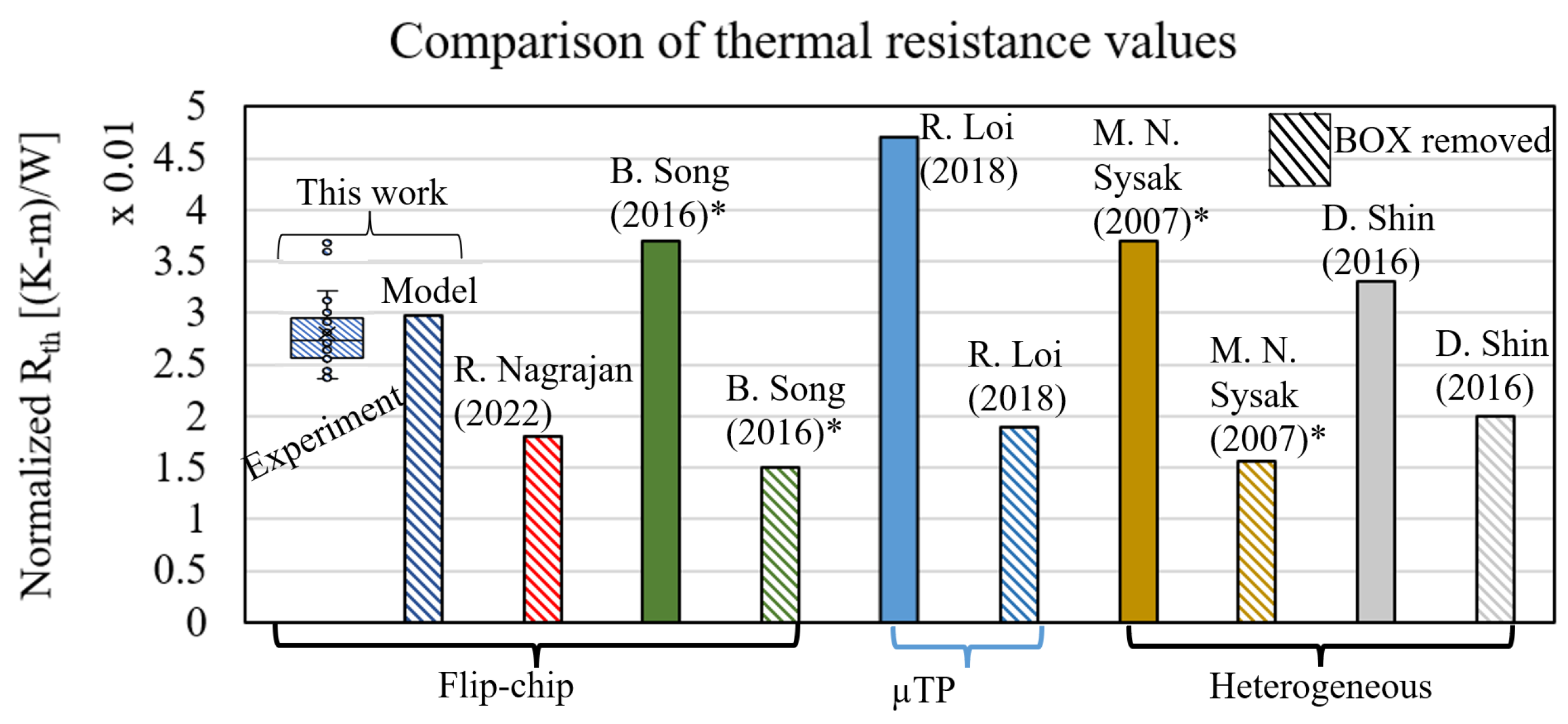 Micromachines 14 00381 g010 550