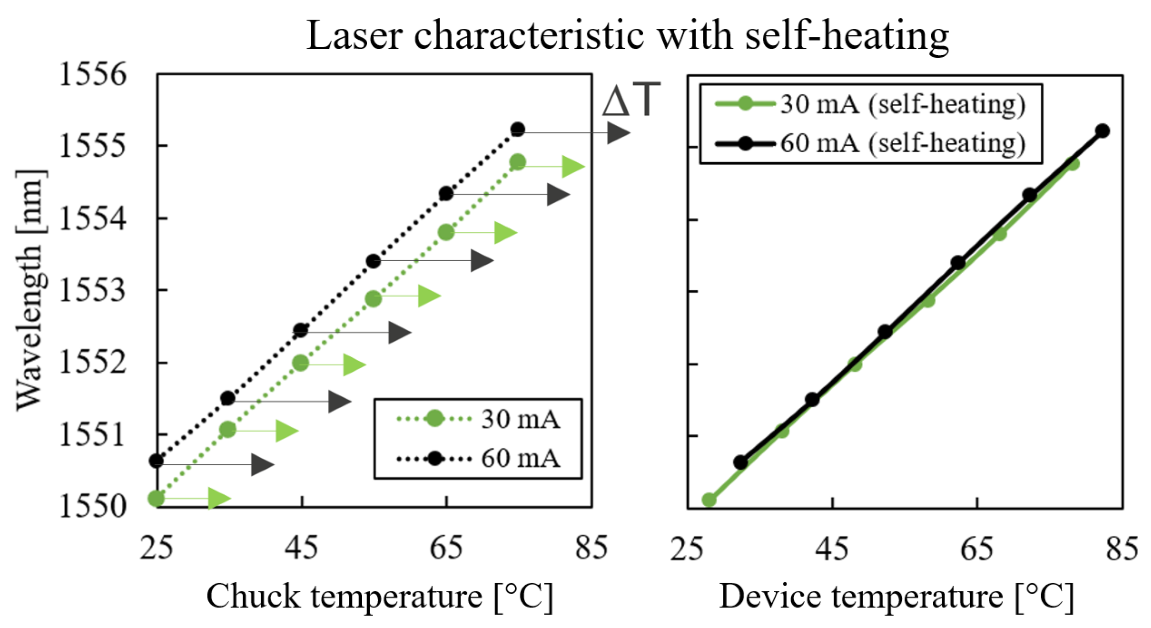 Micromachines 14 00381 g011 550