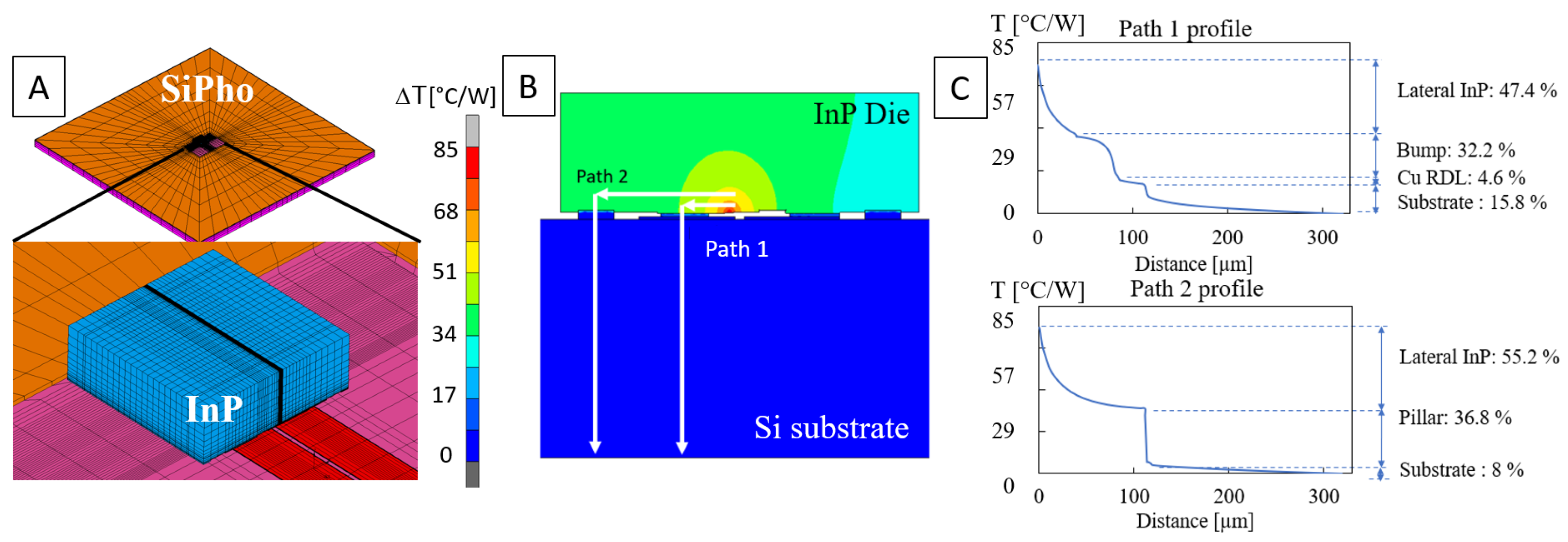 Micromachines 14 00381 g012 550