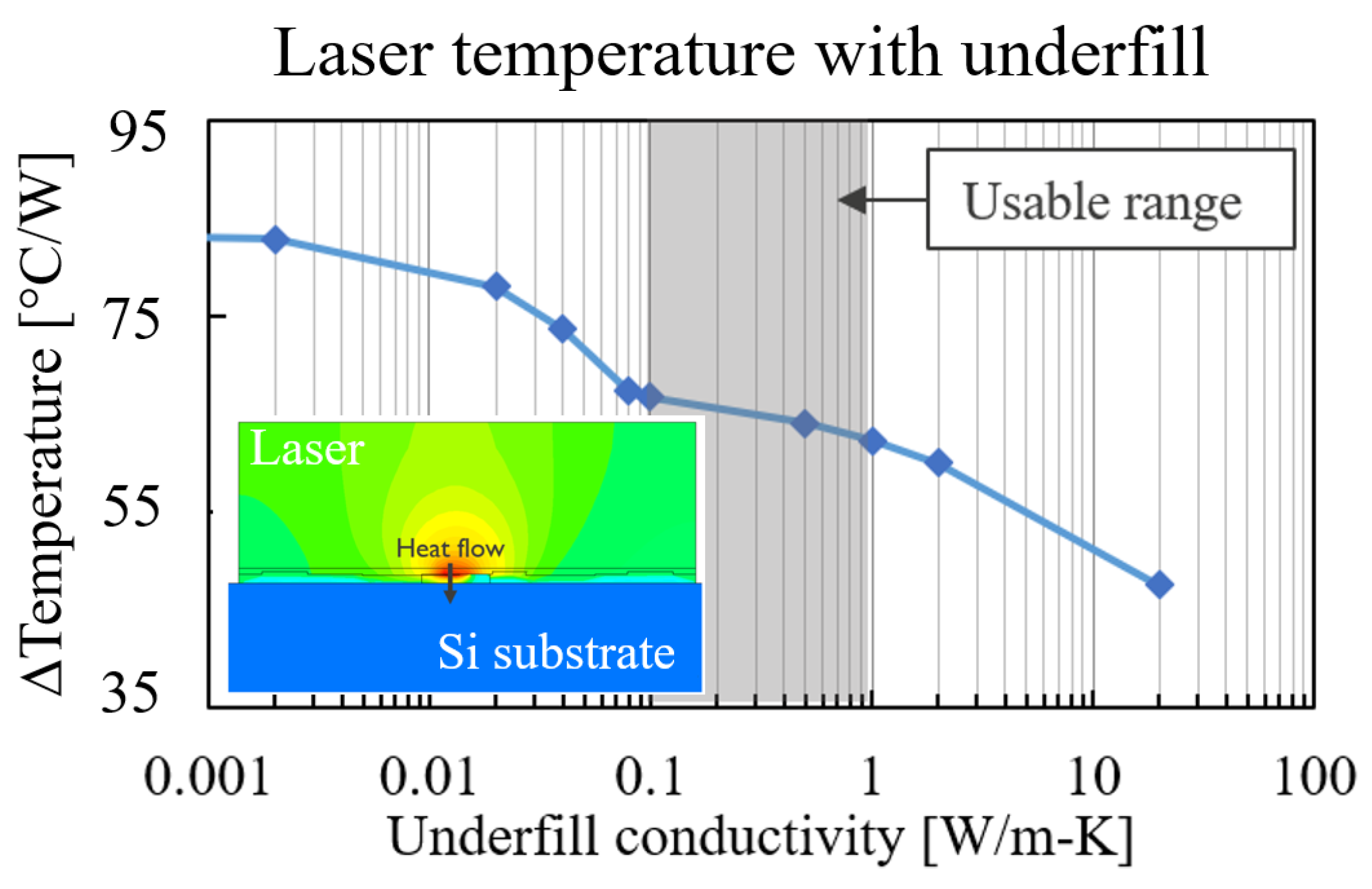 Micromachines Free FullText Thermal Characterisation of Hybrid