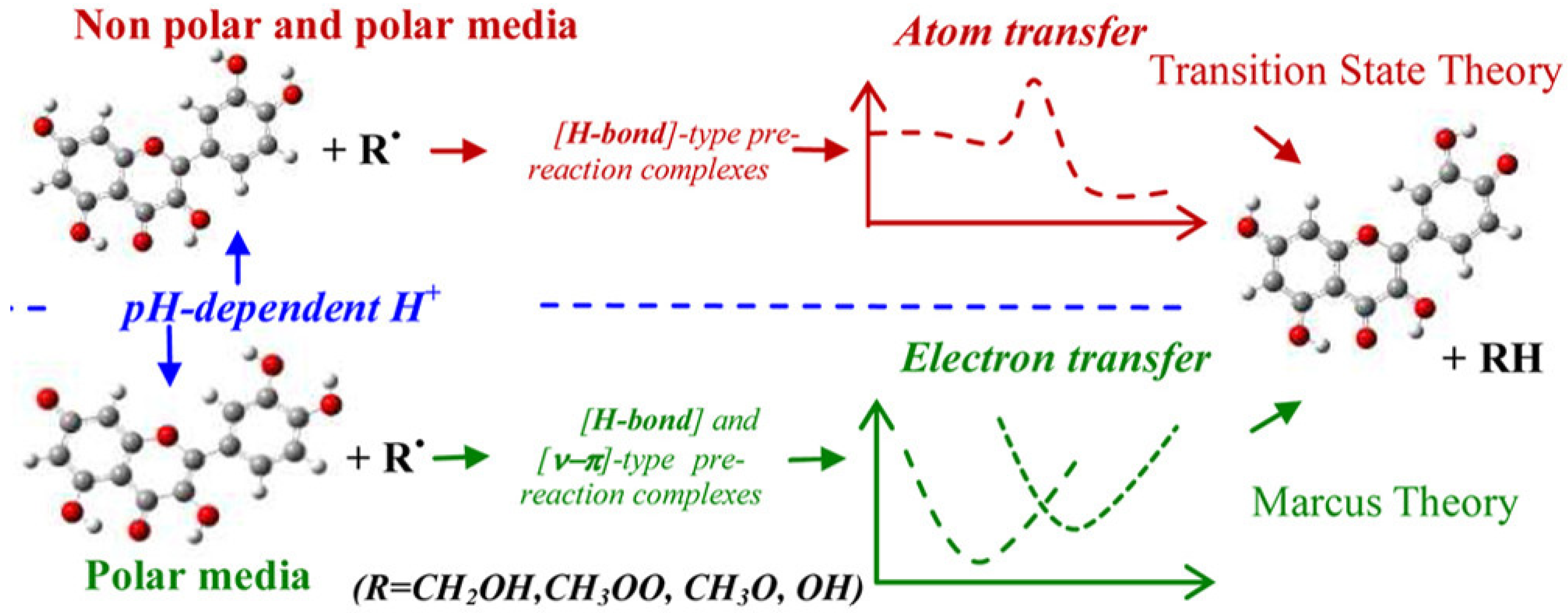 Micromachines 14 00383 g006 550