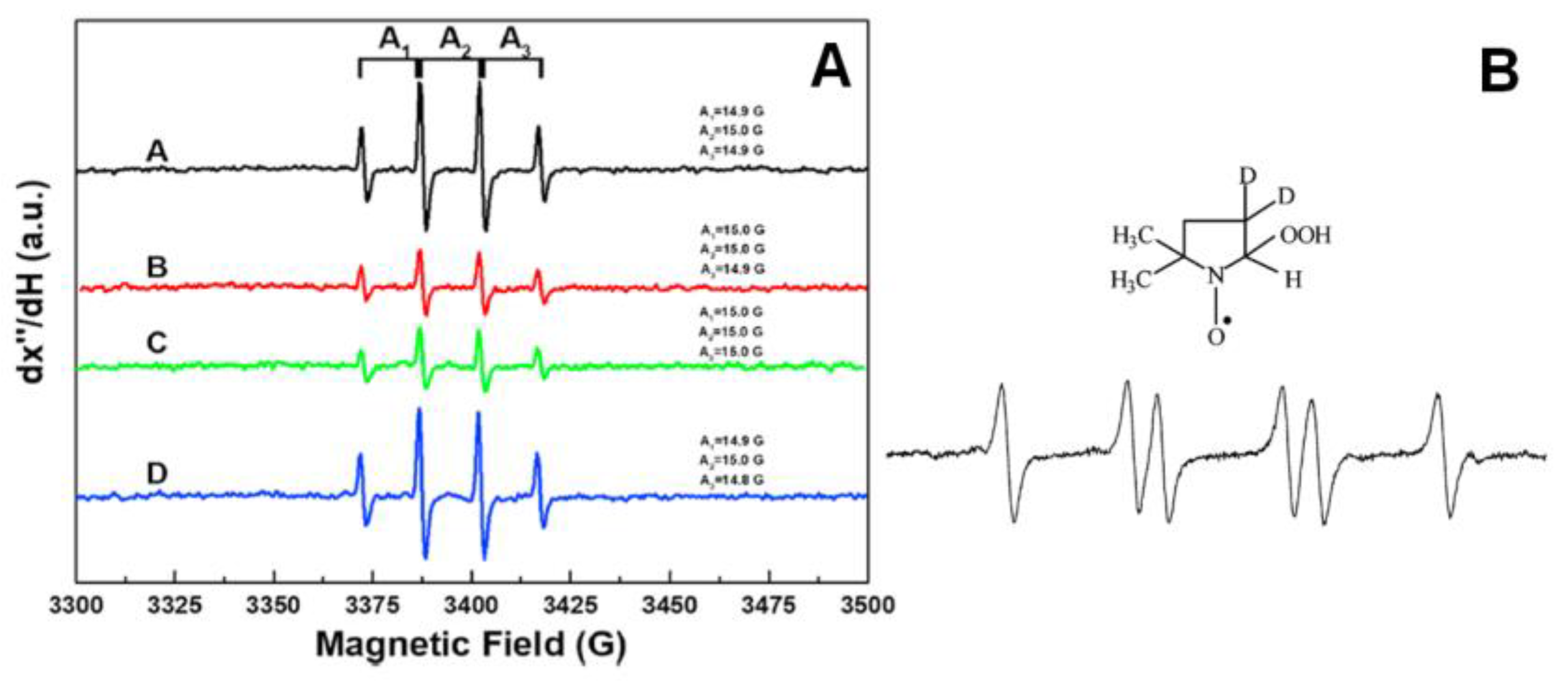 Micromachines 14 00383 g009 550
