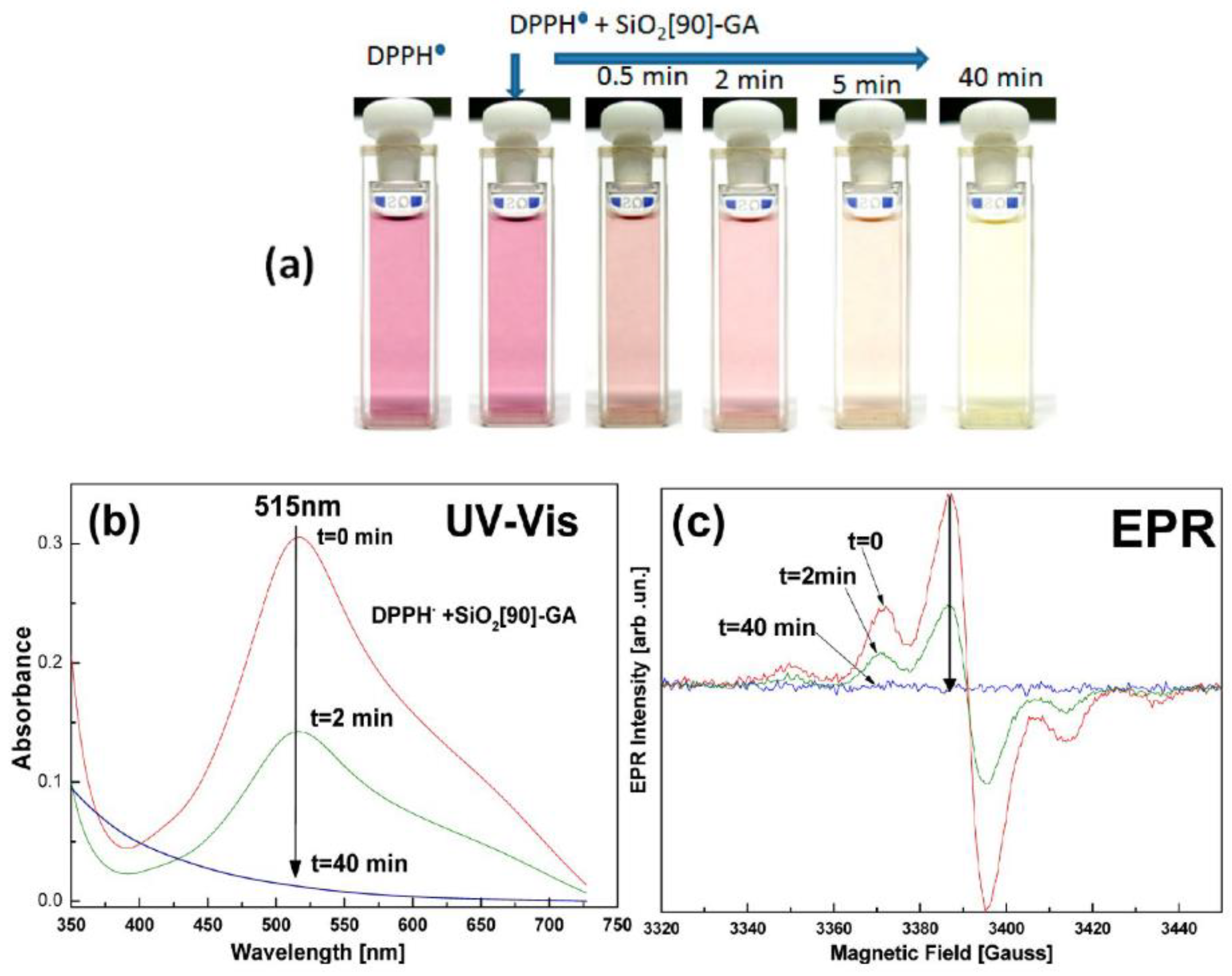 Micromachines 14 00383 g011 550