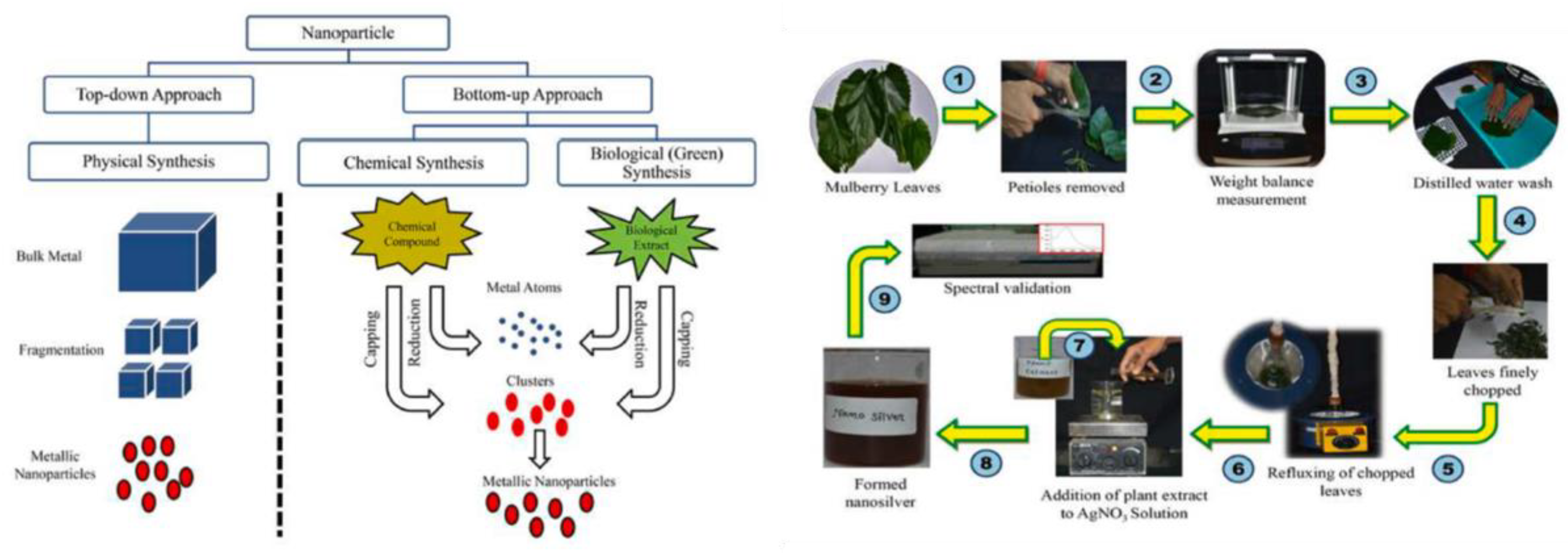 Micromachines 14 00383 g015 550