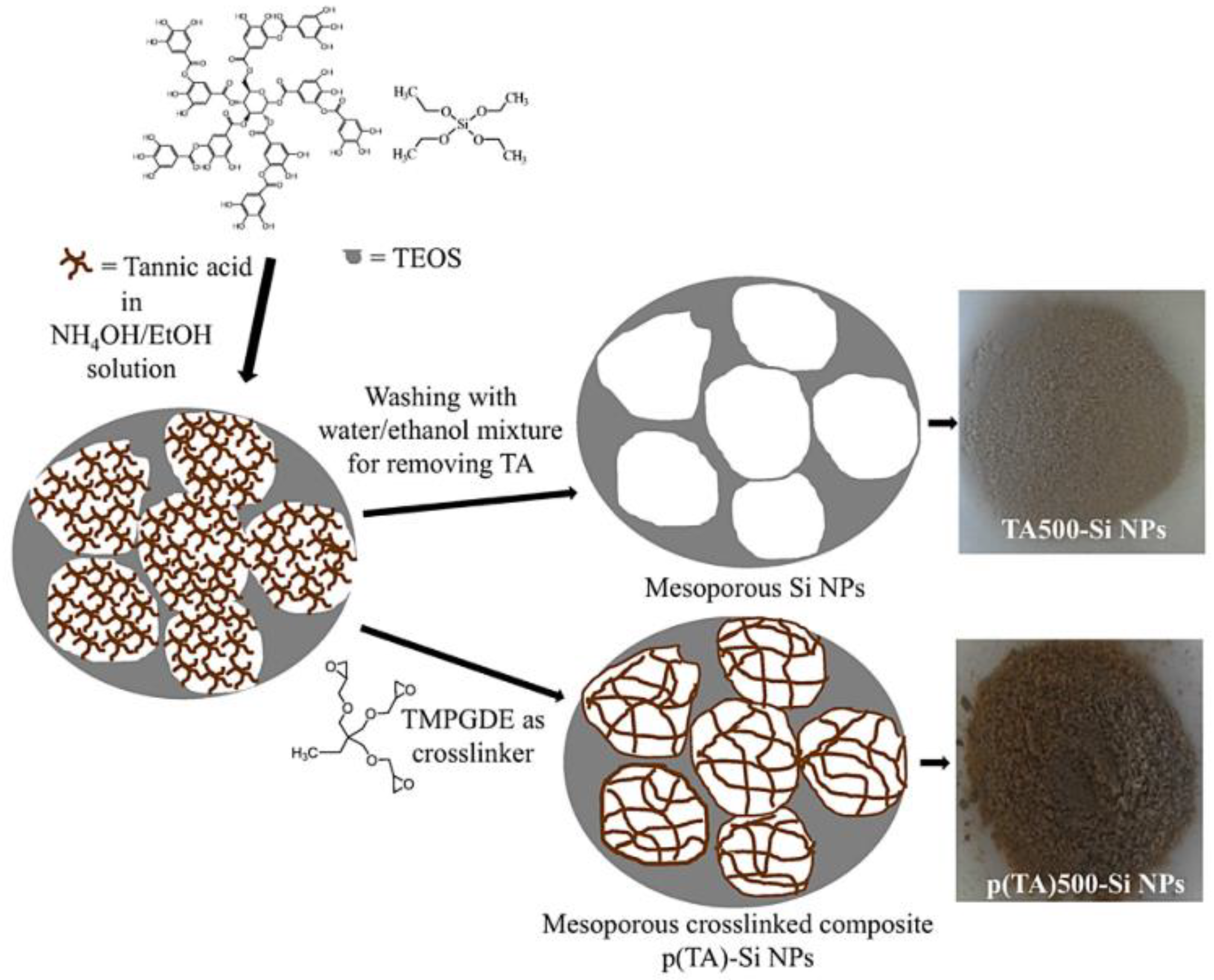 Micromachines 14 00383 g016 550