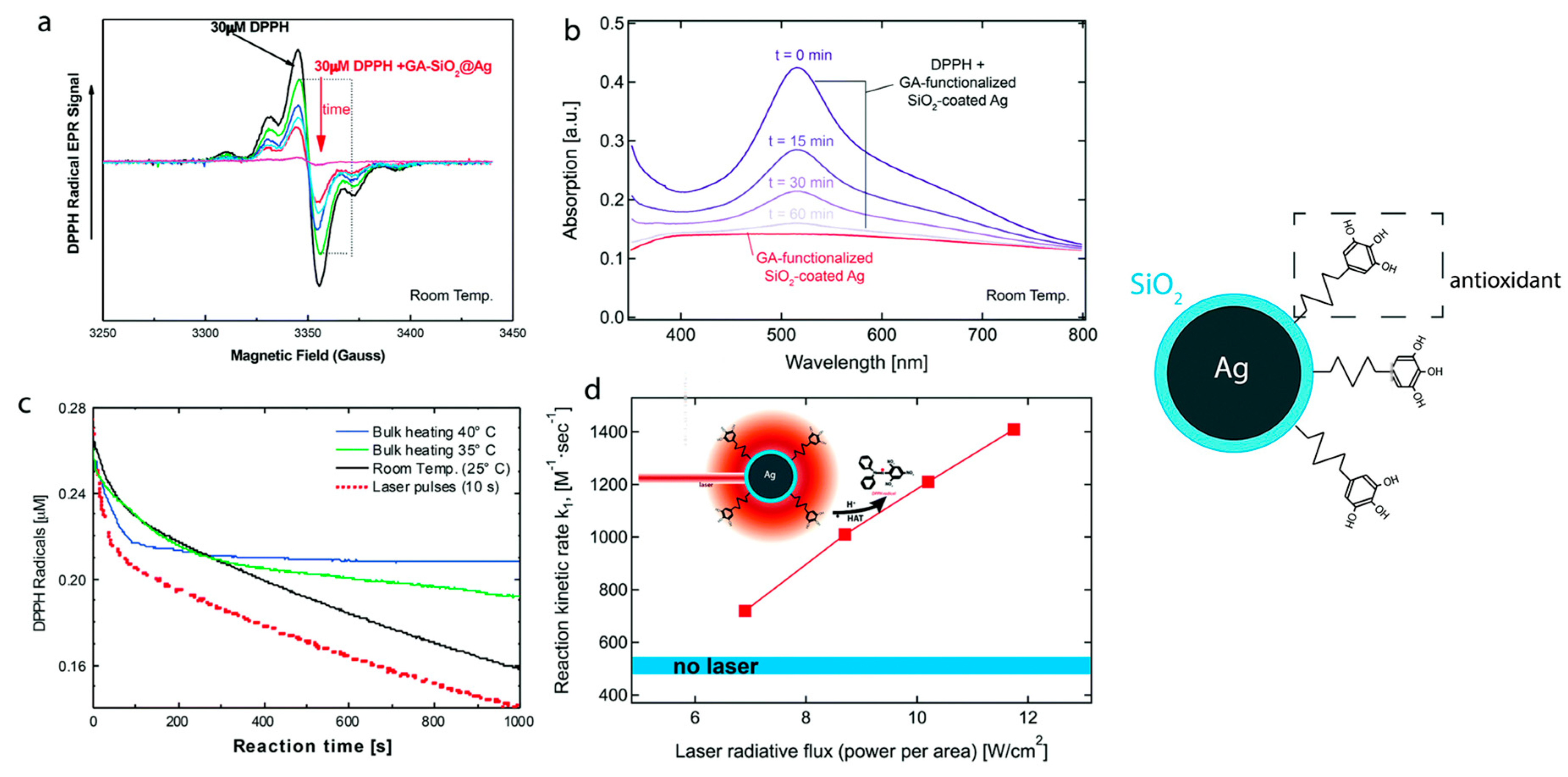 Micromachines 14 00383 g022 550