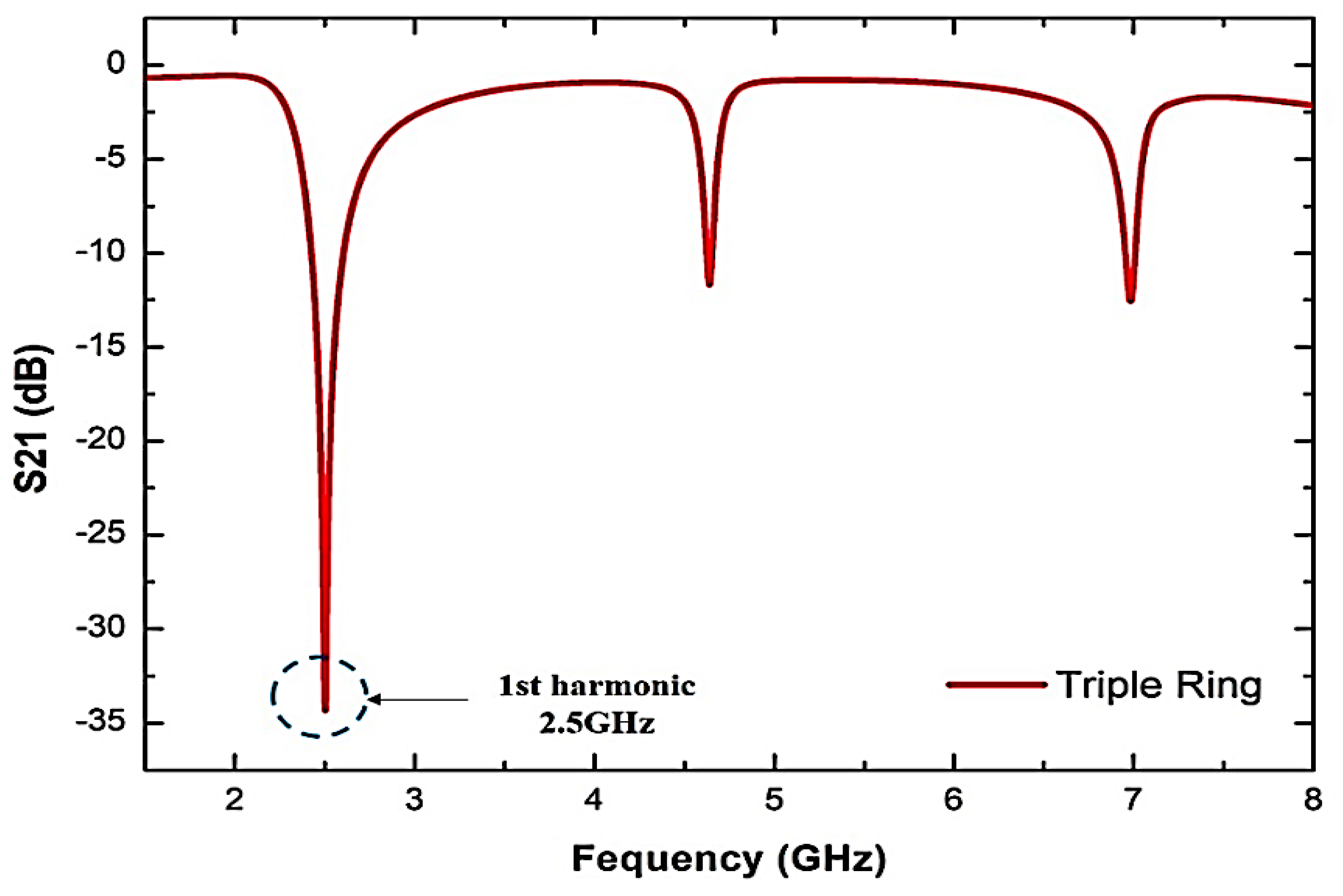 Micromachines 14 00384 g003 Micromachines 14 00384 g003