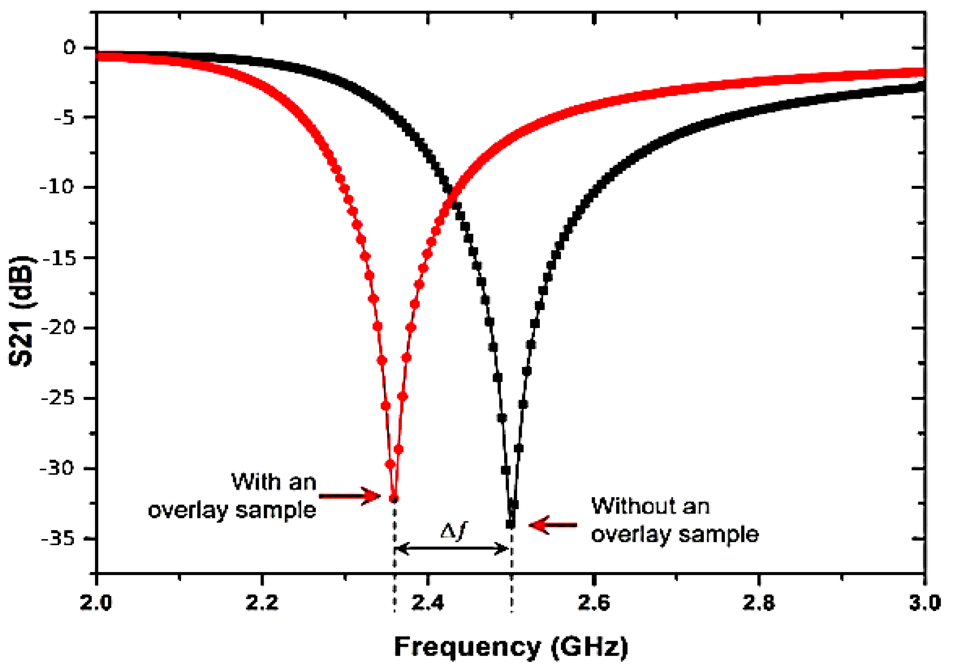 Micromachines 14 00384 g006 Micromachines 14 00384 g006