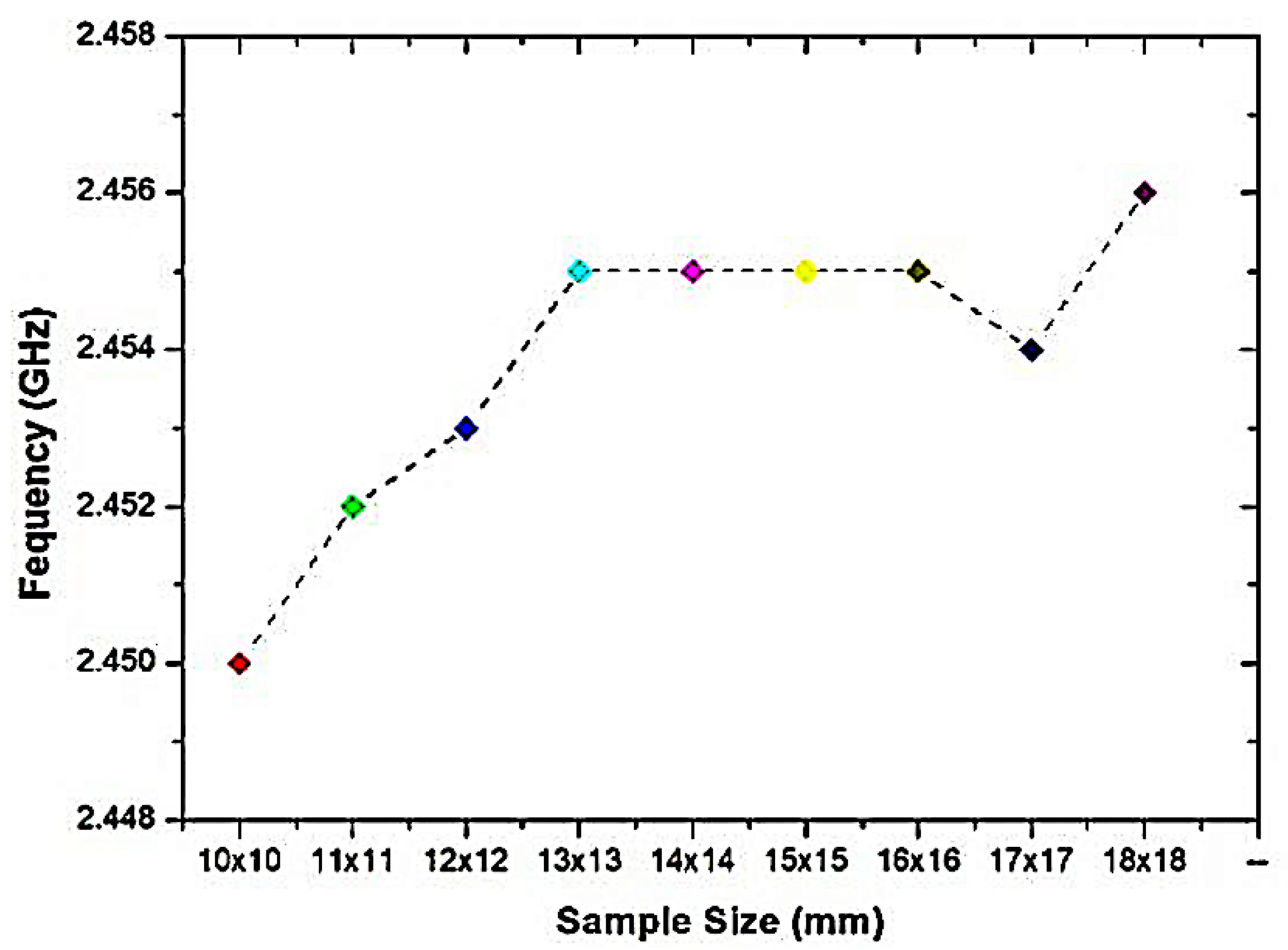Micromachines 14 00384 g008 Micromachines 14 00384 g008