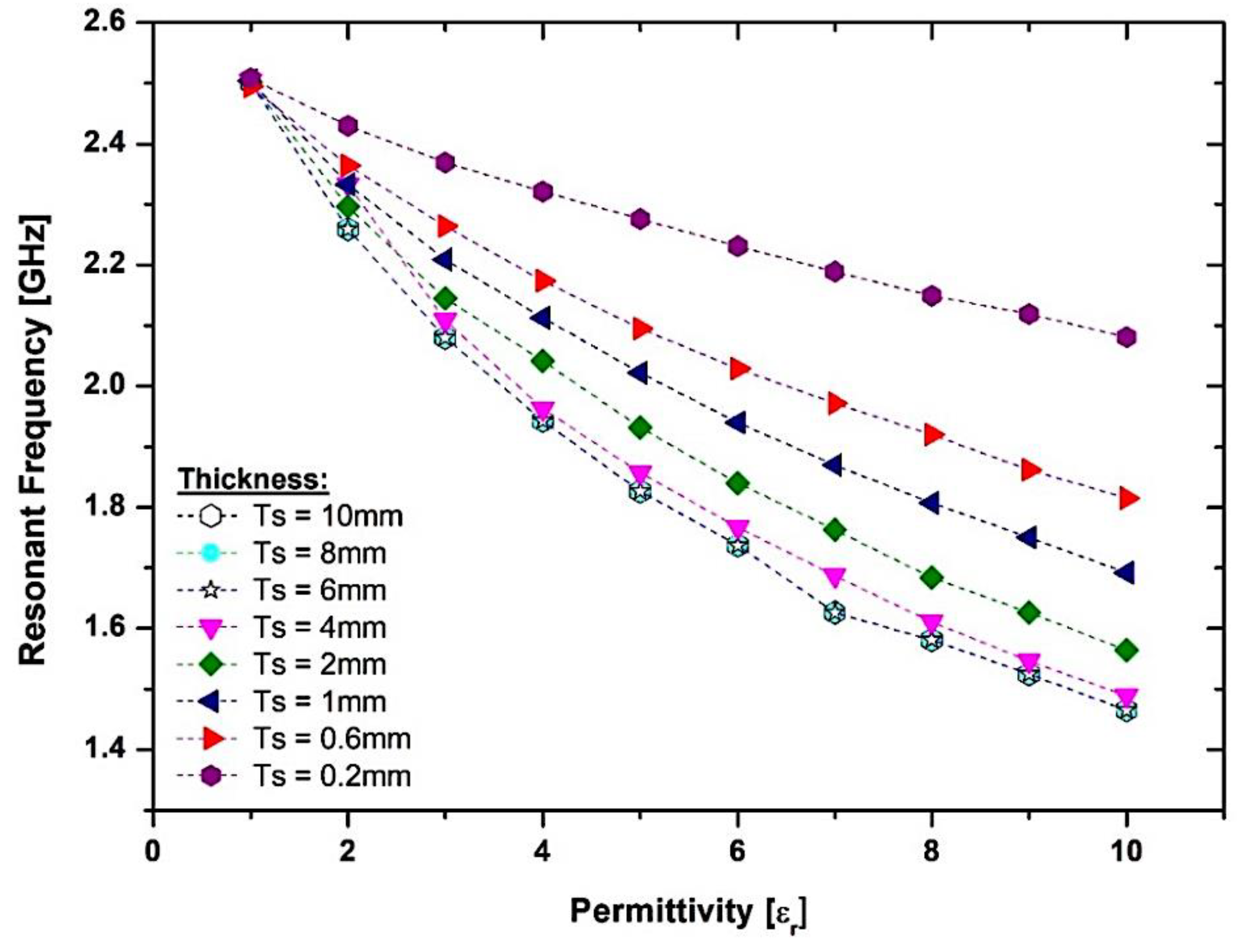 Micromachines 14 00384 g010 Micromachines 14 00384 g010