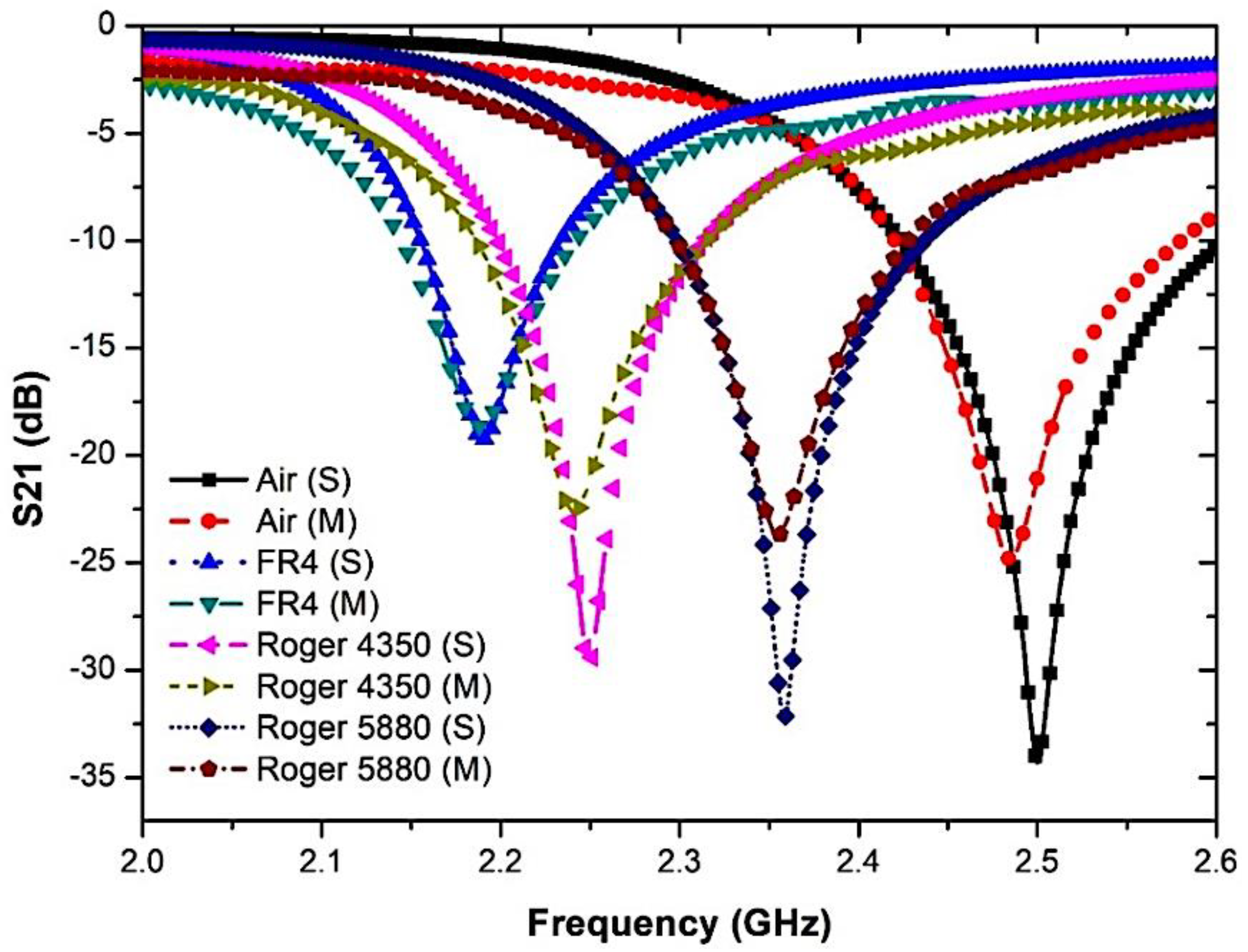 Micromachines 14 00384 g015 Micromachines 14 00384 g015