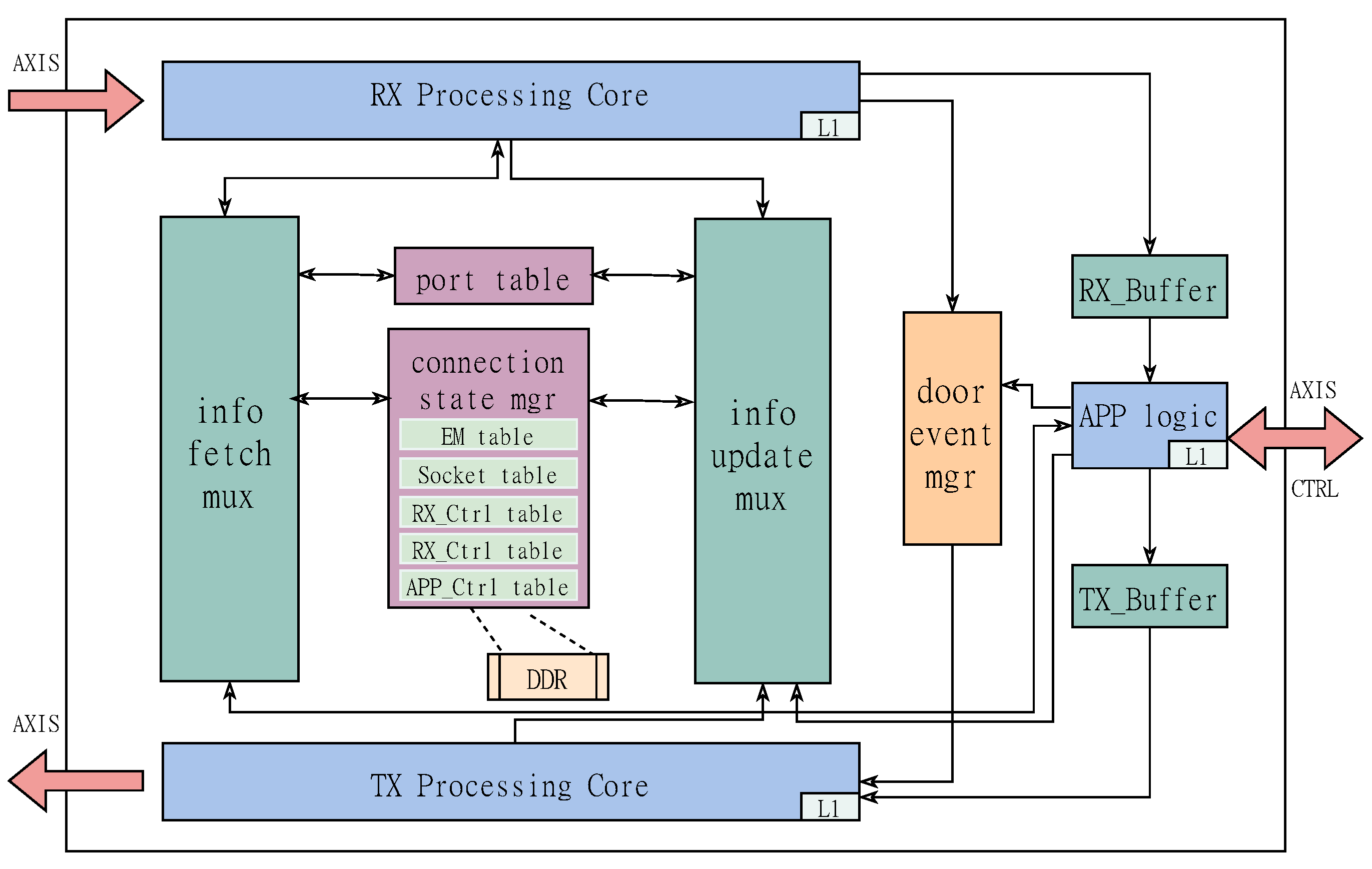 Wcm connect. TCP сессия.