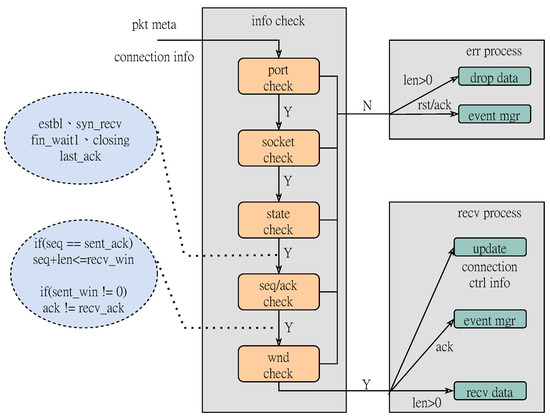 toeich.jp Traffic Analytics, Ranking Stats & Tech Stack