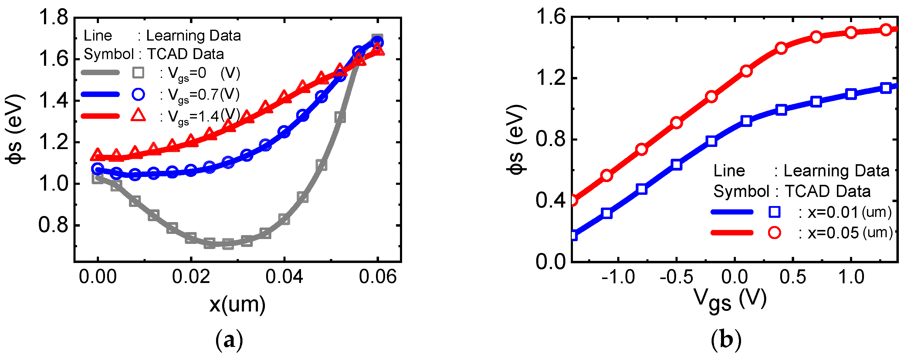 Micromachines 14 00386 g004