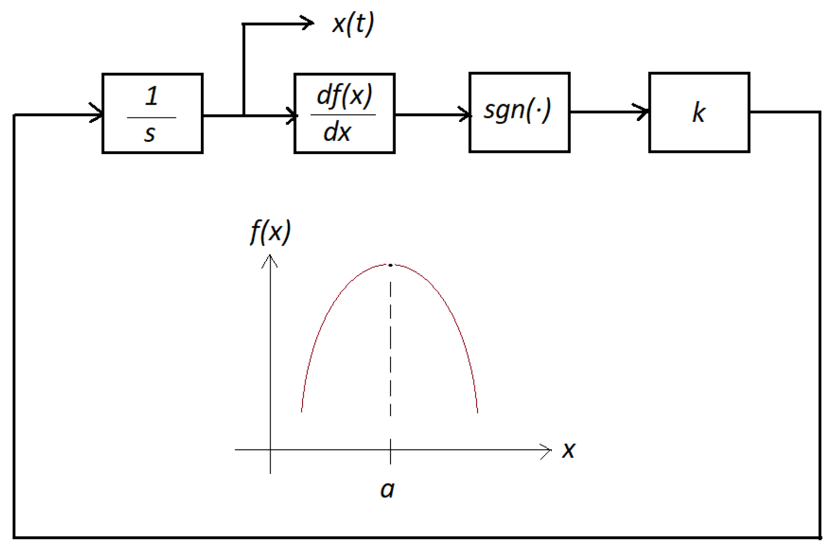 Micromachines 14 00387 g001 550