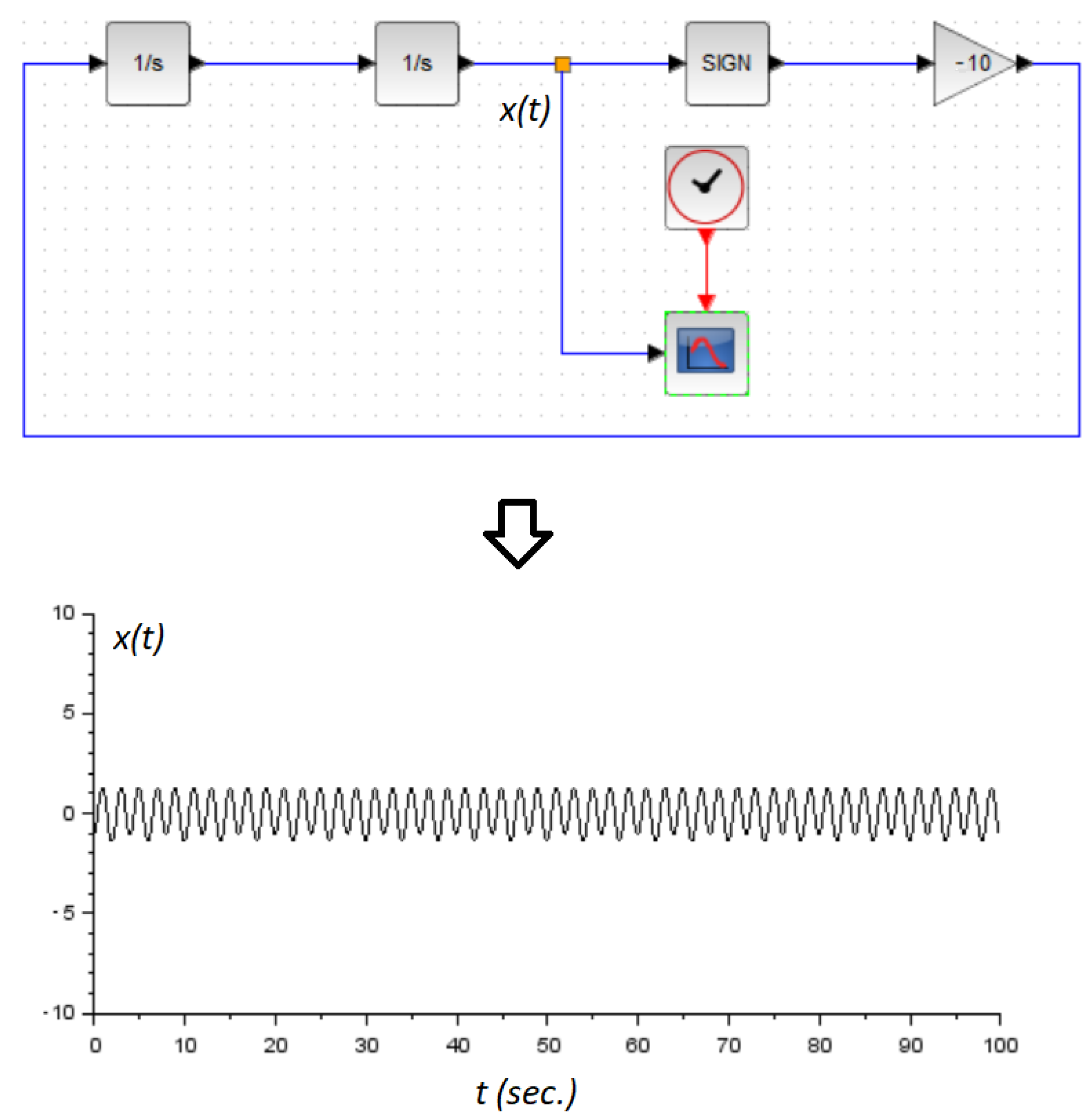 Micromachines 14 00387 g004 550