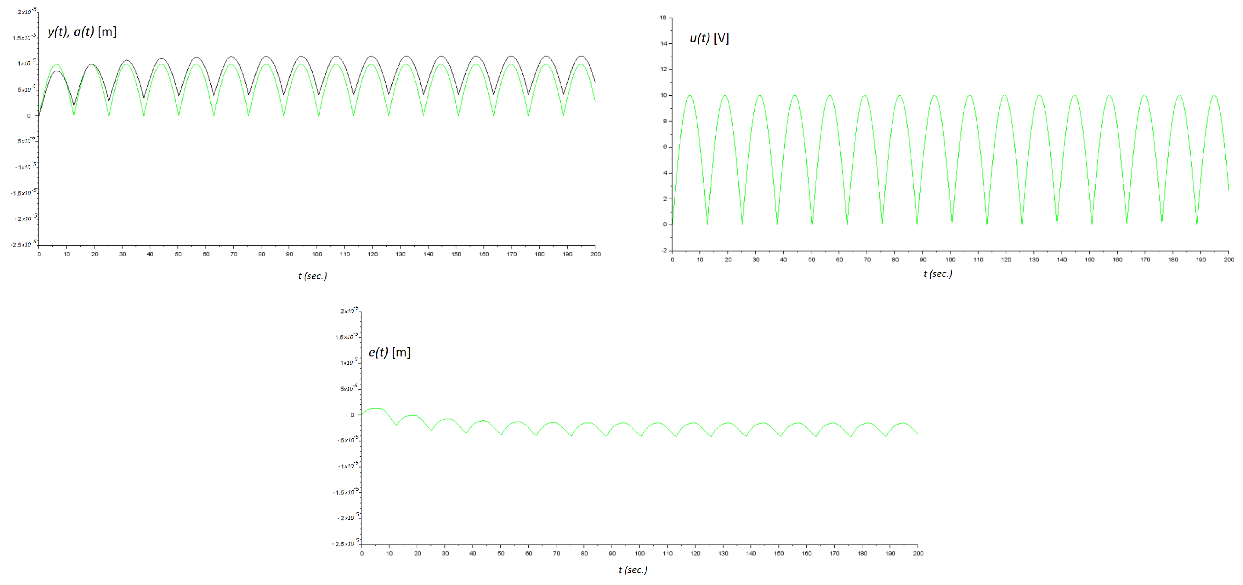Micromachines 14 00387 g010 550