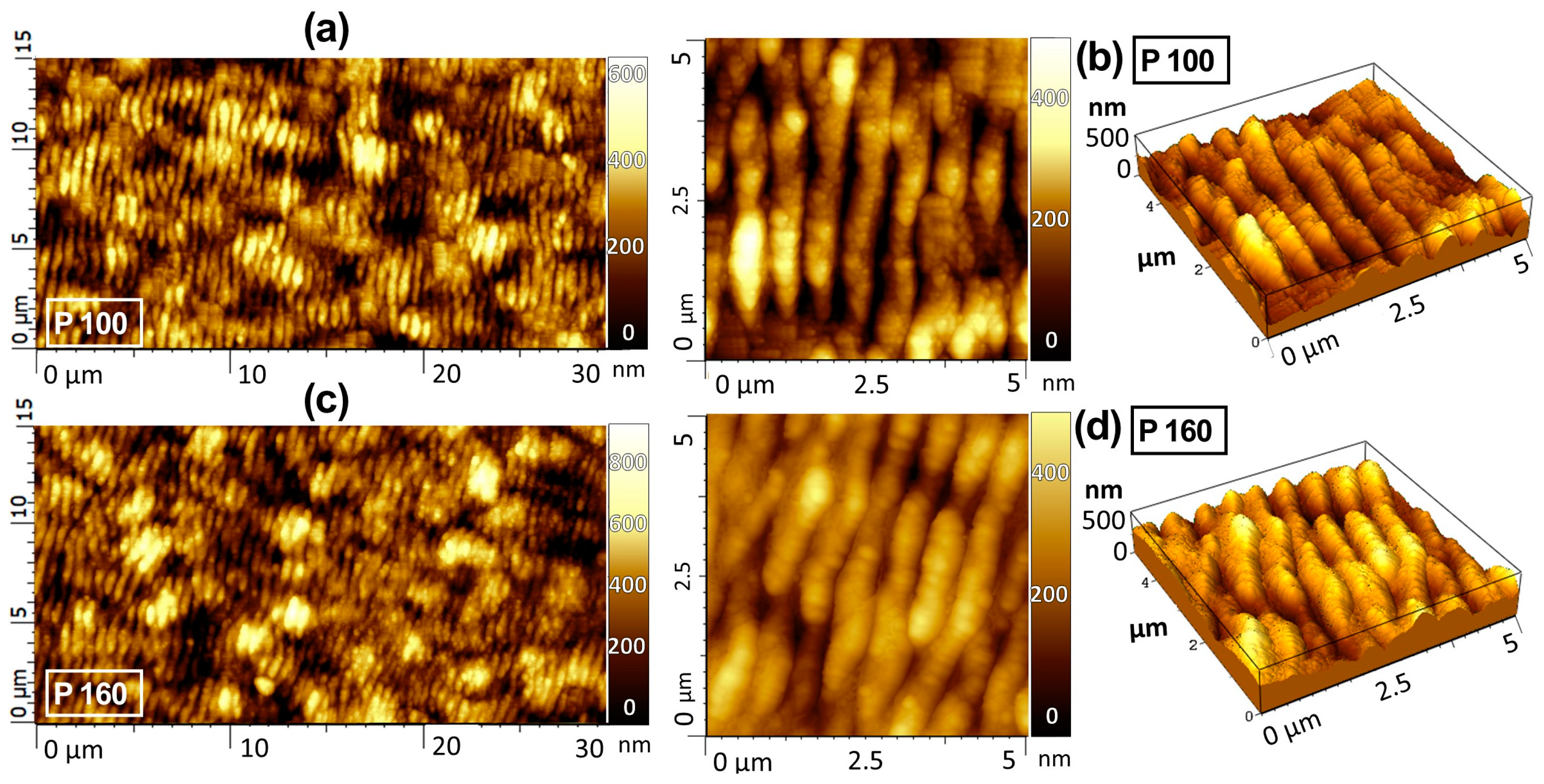 Micromachines 14 00389 g006 Micromachines 14 00389 g006