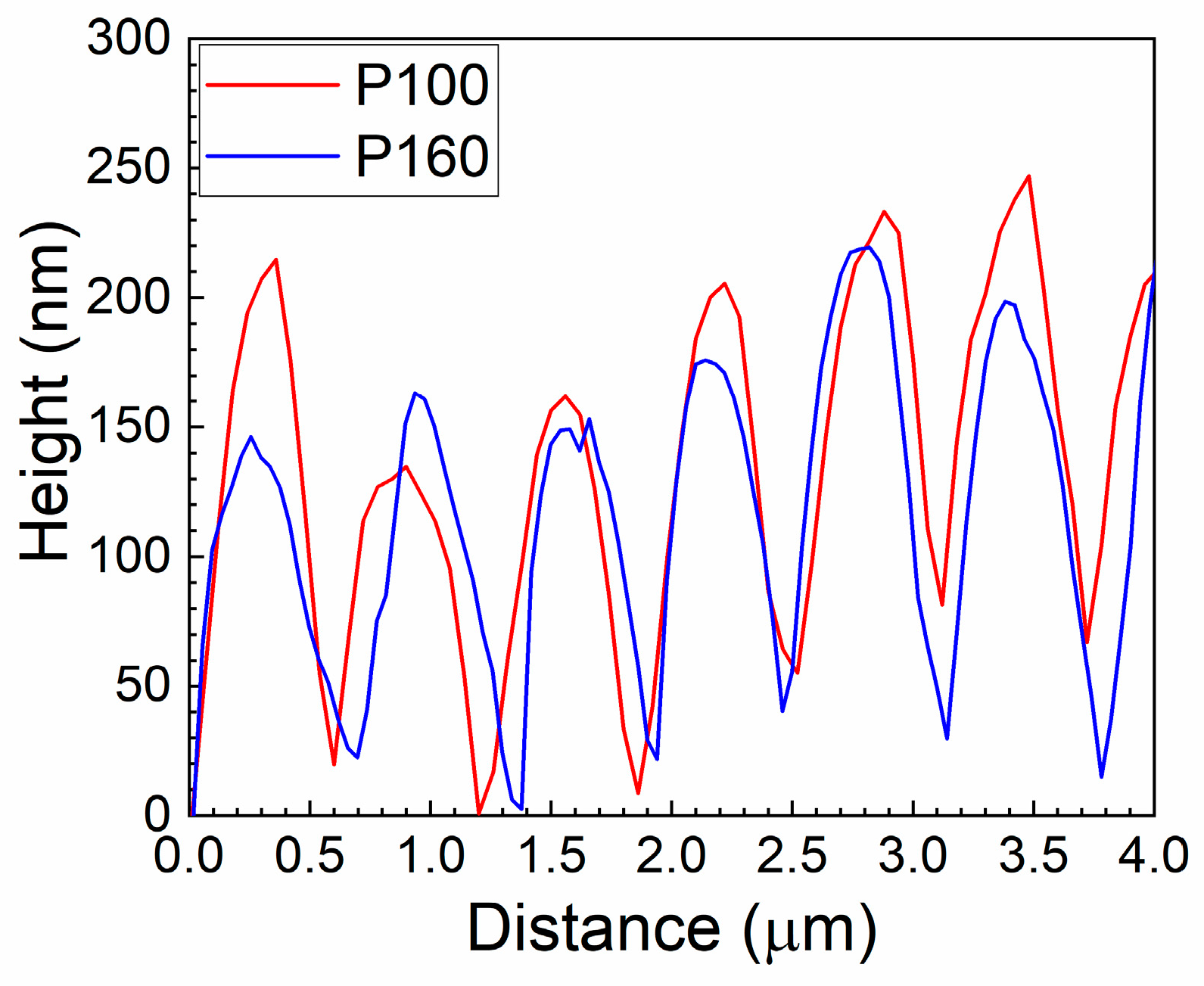 Micromachines 14 00389 g007 Micromachines 14 00389 g007