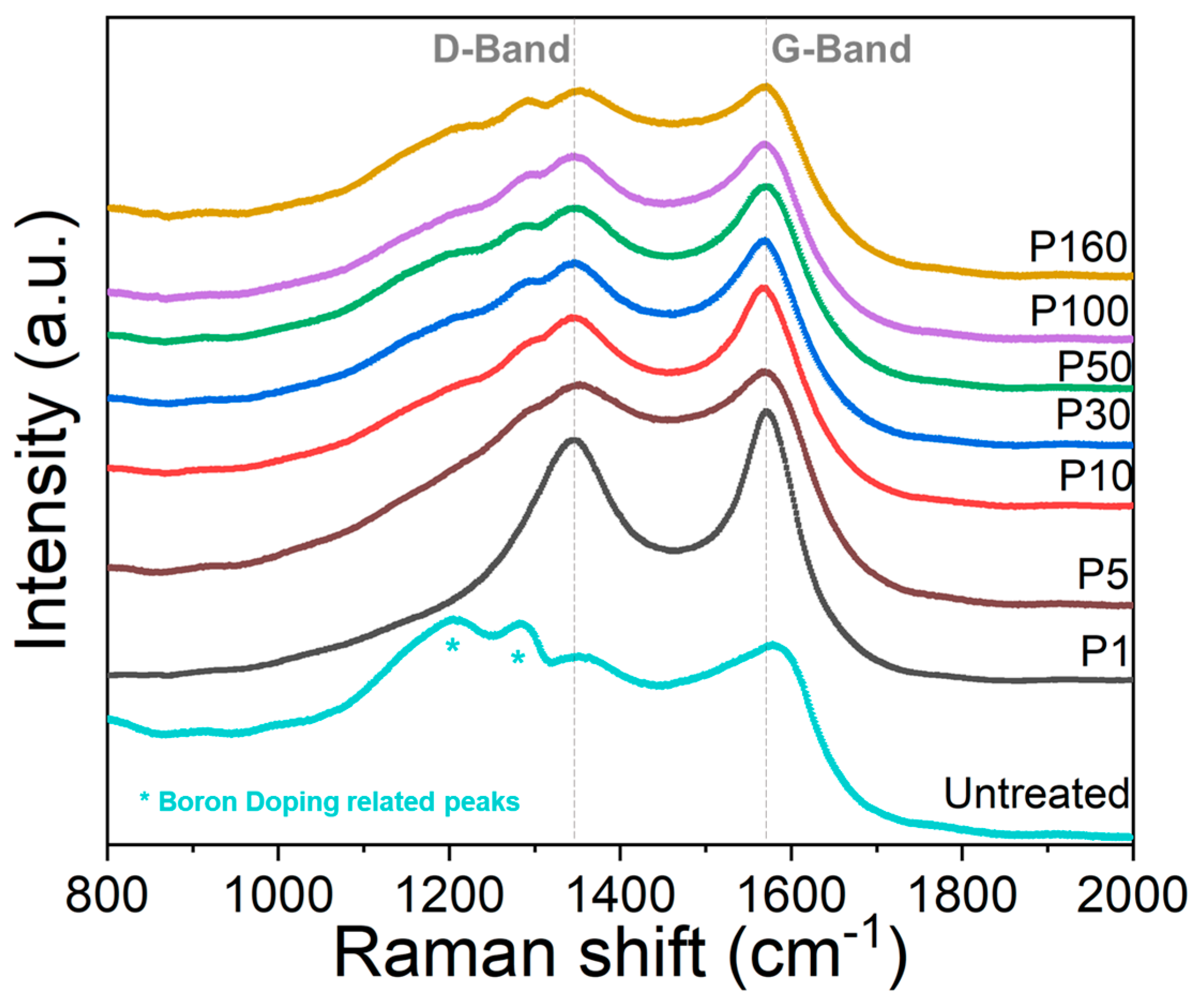 Micromachines 14 00389 g009 Micromachines 14 00389 g009
